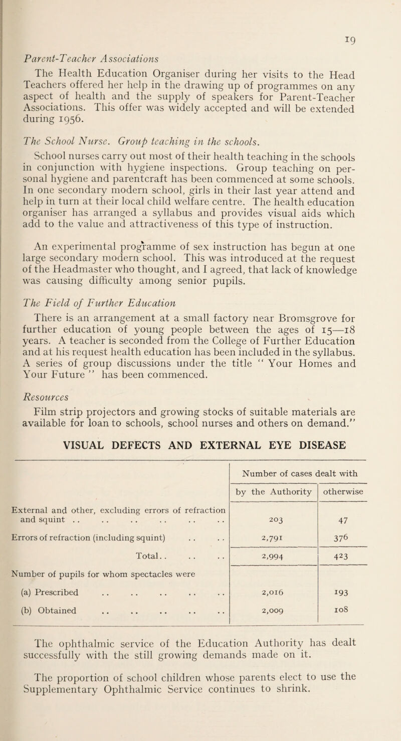 *9 Parent-Teacher Associations The Health Education Organiser during her visits to the Head Teachers offered her help in the drawing up of programmes on any aspect of health and the supply of speakers for Parent-Teacher Associations. This offer was widely accepted and will be extended during 1956. The School Nurse. Group teaching in the schools. School nurses carry out most of their health teaching in the schools in conjunction with hygiene inspections. Group teaching on per¬ sonal hygiene and parentcraft has been commenced at some schools. In one secondary modern school, girls in their last year attend and help in turn at their local child welfare centre. The health education organiser has arranged a syllabus and provides visual aids which add to the value and attractiveness of this type of instruction. An experimental programme of sex instruction has begun at one large secondary modern school. This was introduced at the request of the Headmaster who thought, and I agreed, that lack of knowledge was causing difficulty among senior pupils. The Field of Further Education There is an arrangement at a small factory near Bromsgrove for further education of young people between the ages of 15—18 years. A teacher is seconded from the College of Further Education and at his request health education has been included in the syllabus. A series of group discussions under the title “ Your Homes and Your Future ” has been commenced. Resources Film strip projectors and growing stocks of suitable materials are available for loan to schools, school nurses and others on demand/’ VISUAL DEFECTS AND EXTERNAL EYE DISEASE Number of cases dealt with by the Authority otherwise External and other, excluding errors of refraction and squint . . 203 47 Errors of refraction (including squint) 2,791 376 Total. . 2,994 423 Number of pupils for whom spectacles were (a) Prescribed 2,016 193 (b) Obtained 2,009 108 The ophthalmic service of the Education Authority has dealt successfully with the still growing demands made on it. The proportion of school children whose parents elect to use the Supplementary Ophthalmic Service continues to shrink.