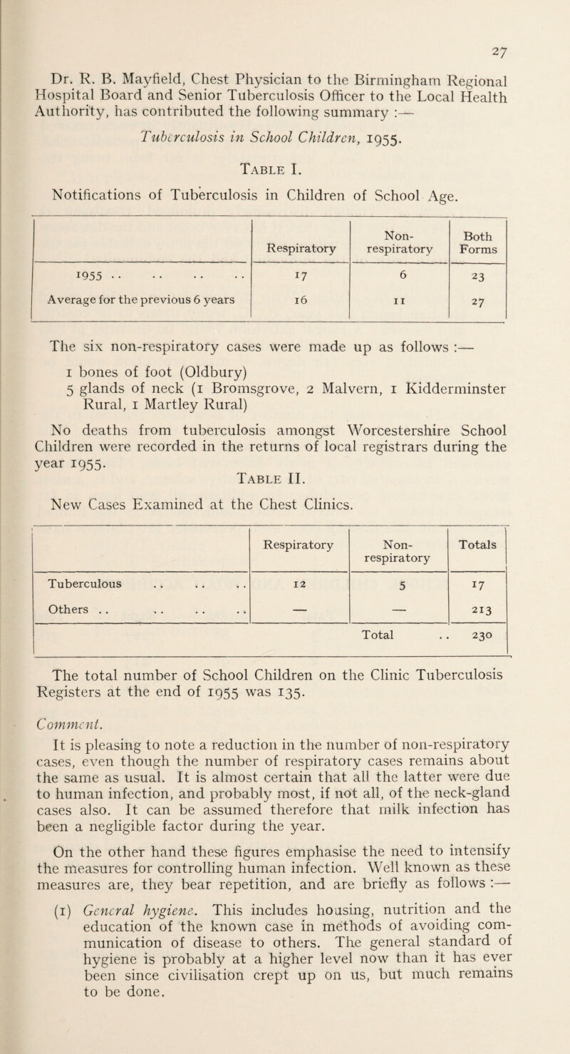 Dr. R. B. Mayfield, Chest Physician to the Birmingham Regional Hospital Board and Senior Tuberculosis Officer to the Local Health Authority, has contributed the following summary Tuberculosis in School Children, 1955. Table I. Notifications of Tuberculosis in Children of School Age. Respiratory Non- respiratory Both Forms *955 • • 17 6 23 Average for the previous 6 years 16 11 27 The six non-respiratory cases were made up as follows :— 1 bones of foot (Oldbury) 5 glands of neck (1 Bromsgrove, 2 Malvern, 1 Kidderminster Rural, 1 Martley Rural) No deaths from tuberculosis amongst Worcestershire School Children were recorded in the returns of local registrars during the year 1955. Table II. New Cases Examined at the Chest Clinics. Respiratory Non- respiratory Totals Tuberculous 12 5 17 Others . . — — 213 Total 230 The total number of School Children on the Clinic Tuberculosis Registers at the end of 1955 was 135. Comment. It is pleasing to note a reduction in the number of non-respiratory cases, even though the number of respiratory cases remains about the same as usual. It is almost certain that all the latter were due to human infection, and probably most, if not all, of the neck-gland cases also. It can be assumed therefore that milk infection has been a negligible factor during the year. On the other hand these figures emphasise the need to intensify the measures for controlling human infection. Well known as these measures are, they bear repetition, and are briefly as follows :— (1) General hygiene. This includes housing, nutrition and the education of the known case in methods of avoiding com¬ munication of disease to others. The general standard of hygiene is probably at a higher level now than it has ever been since civilisation crept up on us, but much remains to be done.