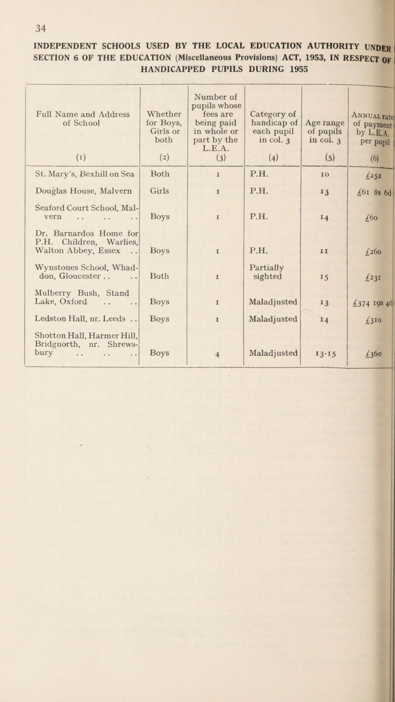 INDEPENDENT SCHOOLS USED BY THE LOCAL EDUCATION AUTHORITY UNDER SECTION 6 OF THE EDUCATION (Miscellaneous Provisions) ACT, 1953, IN RESPECT OF HANDICAPPED PUPILS DURING 1955 Full Name and Address of School (i) Whether for Boys, Girls or both (2) Number of pupils whose fees are being paid in whole or part by the L.E.A. (3) Category of handicap of each pupil in col. 3 (4) Age range of pupils in col. 3 (5) Annual rate! of payment! by L.E.A. per pupil | (6) St. Mary’s, Bexhill on Sea Both i P.H. IO £252 Douglas House, Malvern Girls i P.H. 13 £61 8s 6d Seaford Court School, Mal¬ vern Boys i P.H. 14 £b° Dr. Barnardos Home for P.H. Children, Warlies, Walton Abbey, Essex Boys I P.H. 11 £260 Wynstones School, Whad- don, Gloucester .. Both i Partially sighted 15 £231 Mulberry Bush, Stand Lake, Oxford Boys i Maladjusted 13 £n\ 19s 40 Ledston Hall, nr. Leeds . . Boys i Maladjusted 14 ^310 Shotton Hall, Harmer Hill, Bridgnorth, nr. Shrews¬ bury Boys 4 Maladjusted 13-15 £360