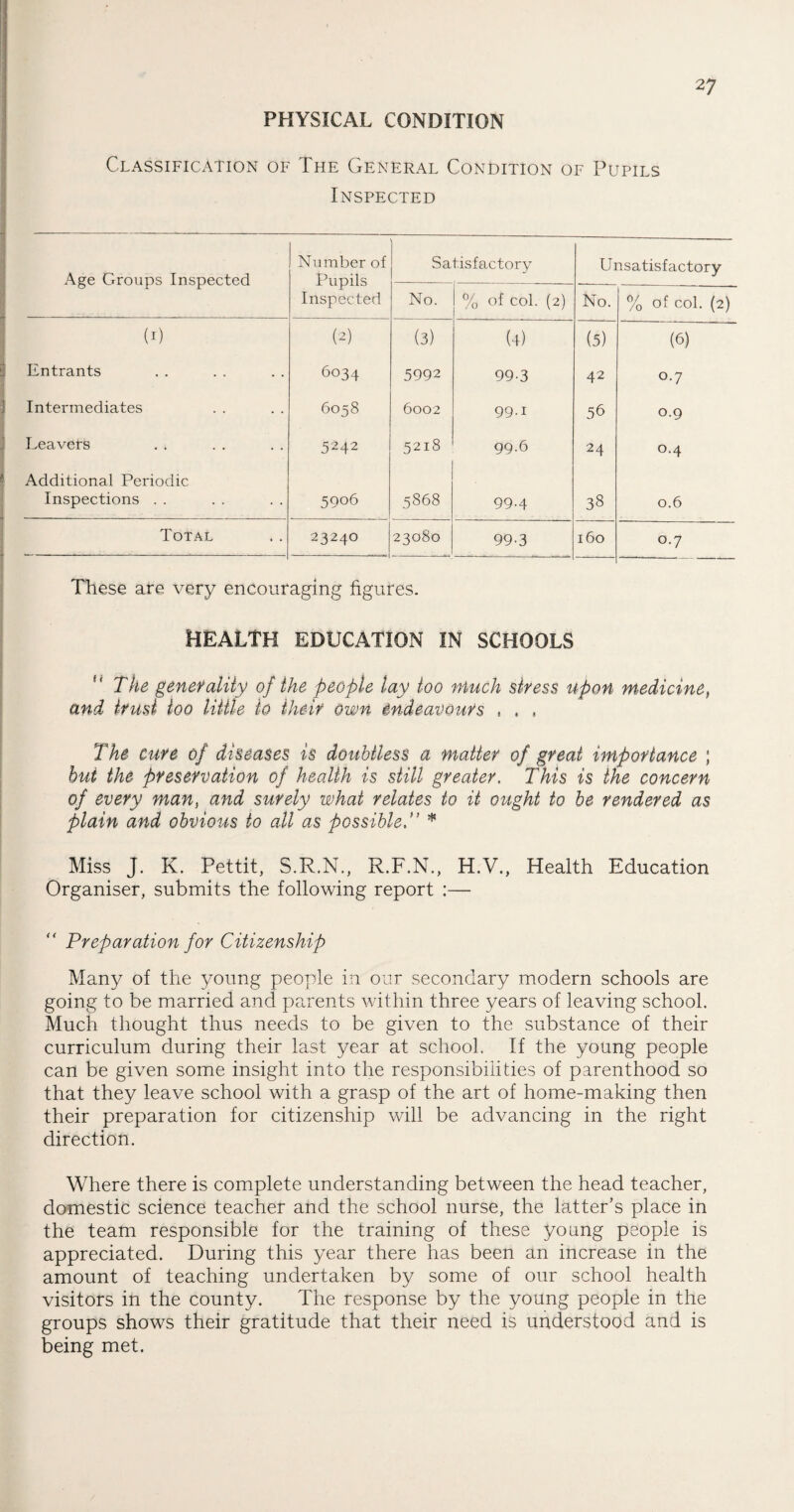 PHYSICAL CONDITION Classification of The General Condition of Pupils Inspected Age Groups Inspected Number of Pupils Inspected Satisfactory Unsatisfactory No. % of col. (2) No. % of col. (2) (i) (2) (3) (4) (5) (6) Entrants 6034 5992 99-3 42 0.7 Intermediates 6058 6002 99.1 56 0.9 Leavers 5242 5218 99.6 24 0.4 Additional Periodic Inspections . . 5906 5868 99.4 33 0.6 Total 2324O 23080 99-3 160 0.7 These are very encouraging figures. HEALTH EDUCATION IN SCHOOLS The generality of the people lay too much stress upon medicine, and trust too Utile to their own endeavours , , , The cure of diseases is doubtless a matter of great importance ; but the preservation of health is still greater. This is the concern of every man, and surely what relates to it ought to be rendered as plain and obvious to all as possible* Miss J. K. Pettit, S.R.N., R.F.N., H.V., Health Education Organiser, submits the following report :— Preparation for Citizenship Many of the young people in our secondary modern schools are going to be married and parents within three years of leaving school. Much thought thus needs to be given to the substance of their curriculum during their last year at school. If the young people can be given some insight into the responsibilities of parenthood so that they leave school with a grasp of the art of home-making then their preparation for citizenship will be advancing in the right direction. Where there is complete understanding between the head teacher, domestic science teacher and the school nurse, the latter’s place in the team responsible for the training of these young people is appreciated. During this year there has been an increase in the amount of teaching undertaken by some of our school health visitors in the county. The response by the young people in the groups shows their gratitude that their need is understood and is being met.