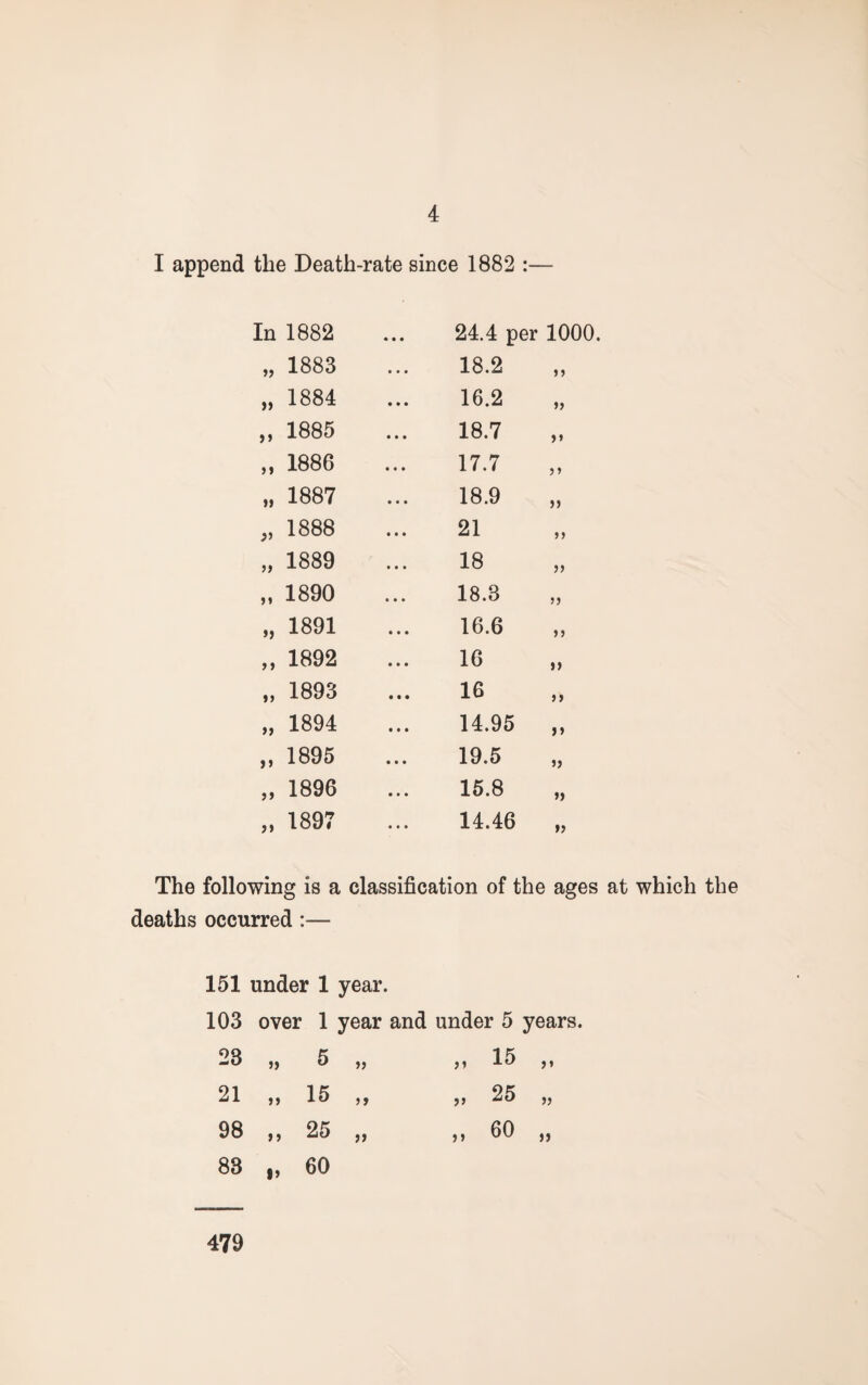 I append the Death-rate since 1882 :— In 1882 • • • 24.4 per 10 1883 18.2 >) 1884 16.2 >> >> 1885 18.7 >» 1886 17.7 5» »> 1887 18.9 >> 1888 21 >> >> 1889 18 )> n 1890 18.3 J) »> 1891 16.6 ii is 1892 16 ») »> 1893 16 >> >> 1894 14.95 >> 1895 19.5 55 1896 15.8 » 55 1897 14.46 »> The following is a classification of the ages at which the deaths occurred :— 151 under 1 year. 103 over 1 year and under 5 years 23 5 „ 51 15 „ 21 jj 15 „ 5> 25 „ 98 »> 25 „ 5> 60 „ 88 !» 60 479