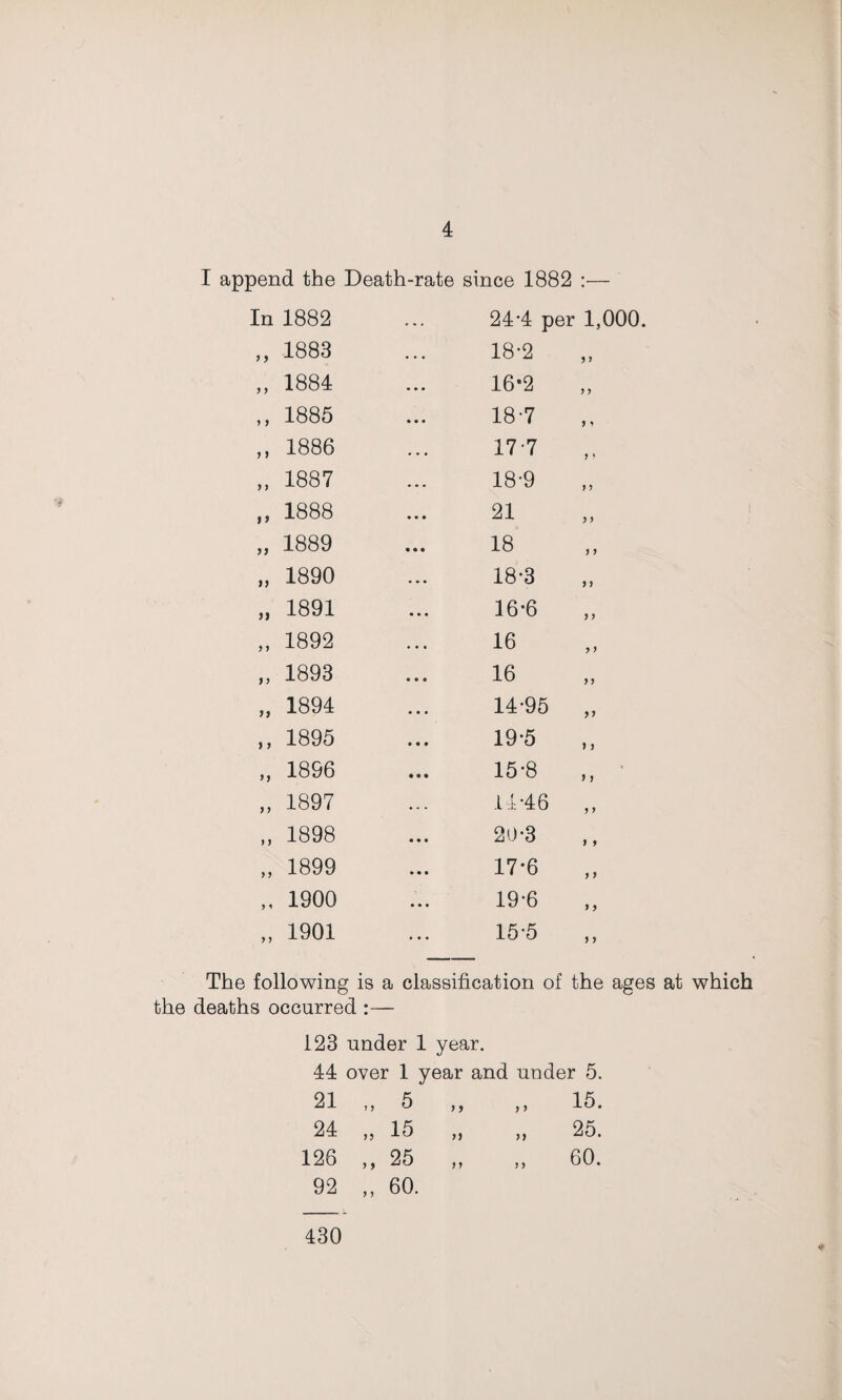 I append the Death-rate since 1882 ;— In 1882 24-4 per 1,000. > 9 1883 18-2 y y } y 1884 16*2 y y y y 1885 18-7 y y y y 1886 17-7 y ♦ y y 1887 18-9 y y yy 1888 21 y y yy 1889 18 y y yy 1890 18-3 y y yy 1891 16-6 y y y y 1892 16 yy y y 1893 16 y y yy 1894 14-95 yy y y 1895 19-5 > y yy 1896 15-8 y y y y 1897 iJ:-46 y y y y 1898 20*3 y y y y 1899 17-6 y y y 1 1900 19-6 y y y y 1901 15-5 y y The following is a classification of the ages at which the deaths occurred :— 123 under 1 year. 44 over 1 year and under 5. 21 „ 5 „ „ 15. 24 „ 15 „ „ 25. 126 ,, 25 ,, ,, 60. 92 ,, 60. 430