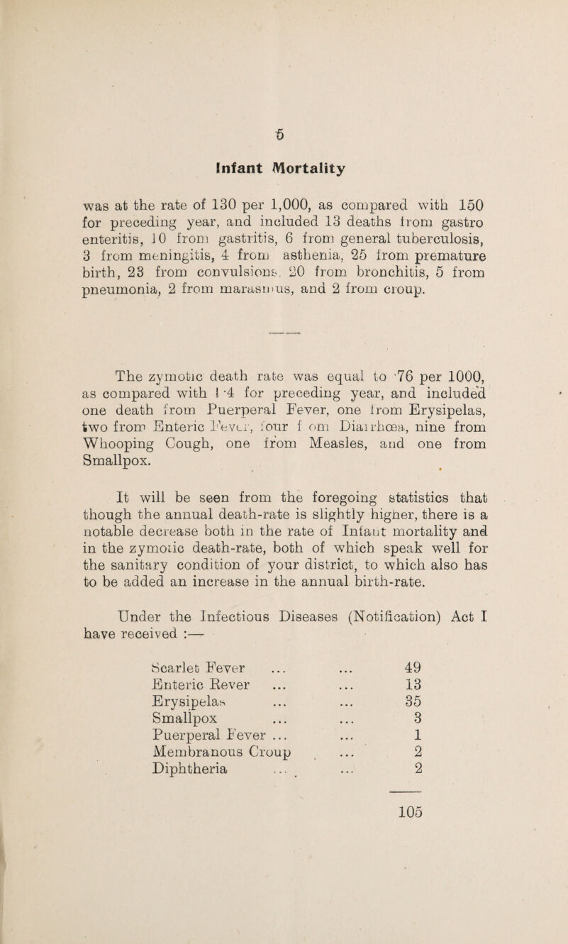 Infant Mortality was at the rate of 130 per 1,000, as compared with 150 for preceding year, and included 13 deaths from gastro enteritis, 10 from gastritis, 6 from general tuberculosis, 3 from meningitis, 4 from asthenia, 25 from premature birth, 23 from convulsions, 20 from bronchitis, 5 from pneumonia, 2 from marasmus, and 2 from croup. The zymotic death rate was equal to 76 per 1000, as compared with i '4 for preceding year, and include'd one death from Puerperal Fever, one from Erysipelas, two from Enteric Fever, four f om Diairhoea., nine from Whooping Cough, one from Measles, and one from Smallpox. It will be seen from the foregoing statistics that though the annual death-rate is slightly higher, there is a notable decrease both in the rate of Infant mortality and in the zymotic death-rate, both of which speak well for the sanitary condition of your district, to which also has to be added an increase in the annual birth-rate. Under the Infectious Diseases (Notification) Act I have received :— Scarlet Fever Enteric Eever Erysipelas Smallpox Puerperal Fever ... Membranous Croup Diphtheria 49 13 35 3 1 2 2 105