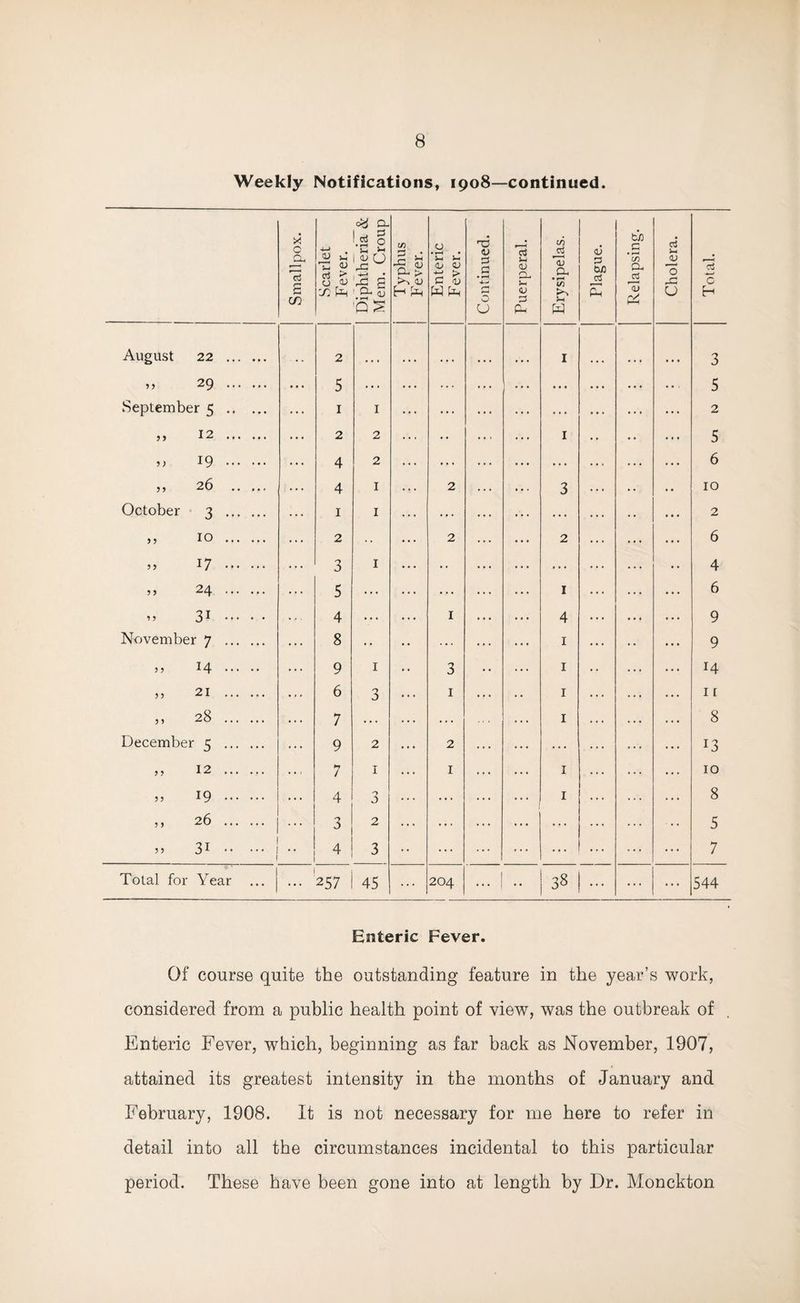 Weekly Notifications, 1908—continued. Smallpox. Scarlet Fever. Diphtheria & Mem. Croup Typhus Fever. Enteric Fever. Continued. Puerperal. Erysipelas. Plague. Relapsing. Cholera. Total. August 22 ... 2 1 3 95 29 ... ... 5 ... ... . . . ... ... 5 September 5 .. 1 1 ... ... ... 2 5 > 12 ... 2 2 • • I 5 19 ... 4 2 ... . . . . . . 6 55 26 .. 4 1 2 3 10 October 3 ••• 1 1 . . . . . . 2 5 5 10 ... 2 2 2 6 5 5 17 ... 3 I • • ... 4 5 5 24 ... 5 ... ... 1 6 5 5 31 ... 4 . . . 1 4 9 November 7 ... 8 • • 1 9 5 5 14 ... 9 1 3 1 H 5 5 21 ... 6 3 1 1 11 5 5 28 ... 7 . . . . . . 1 8 December 5 ... 9 2 2 . . . 13 5 5 12 ... 7 1 1 1 10 5 5 19 ... 4 3 ... 1 8 5 5 26 ... 3 2 ... ... 5 5 5 3i •• ... i 4 3 ... ... ... 7 Total for Year 1 ... 257 45 ... 204 ... • • 38 544 Enteric Fever. Of course quite the outstanding feature in the year’s work, considered from a public health point of view, was the outbreak of Enteric Fever, which, beginning as far back as November, 1907, attained its greatest intensity in the months of January and February, 1908. It is not necessary for me here to refer in detail into all the circumstances incidental to this particular period. These have been gone into at length by Dr. Monckton