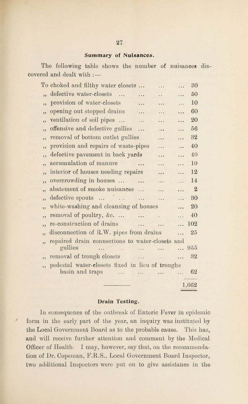 Summary of Nuisances. The following table shows the number of nuisances dis¬ covered and dealt with :— To choked and filthy water closets ... ,, defective water-closets ,, provision of water-closets „ opening out stopped drains „ ventilation of soil pipes ... „ offensive and defective gullies ... ,, removal of bottom outlet gullies ,, provision and repairs of waste-pipes ,, defective pavement in back yards ,, accumulation of manure ,, interior of houses needing repairs ,, overcrowding in houses ... „ abatement of smoke nuisances ... „ defective spouts ... . . „ white-washing and cleansing of houses ,, removal of poultry, &c. ... „ re-construction of drains ,, disconnection of R.W. pipes from drains ,, repaired drain connections to water-closets and gullies ,, removal of trough closets ,, pedestal water-closets fixed in lieu of troughs basin and traps 110 50 10 60 20 56 82 40 40 10 12 14 2 30 20 40 102 25 955 32 62 1,662 Drain Testing. In consequence of the outbreak of Enteric Fever in epidemic form in the early part of the year, an inquiry was instituted by the Local Government Board as to the probable cause. This has, and will receive further attention and comment by the Medical Officer of Health. I may, however, say that, on the recommenda¬ tion of Hr. Copeman, F.R.S., Local Government Board Inspector, two additional Inspectors were put on to give assistance in the