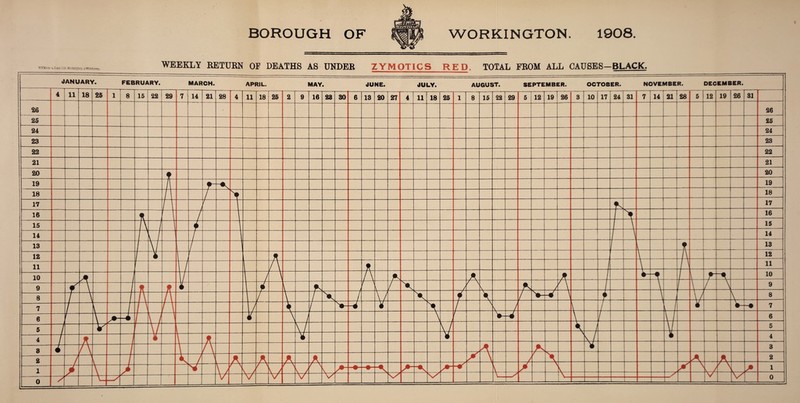 BOROUGH OF WORKINGTON. 1908.