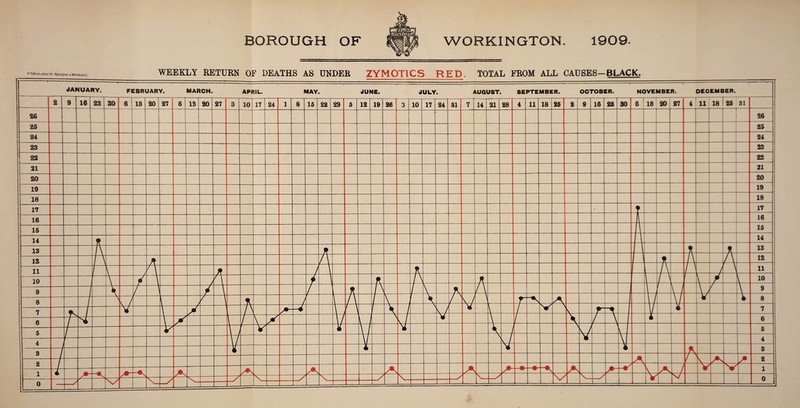 BOROUGH OF WORKINGTON. 1909.