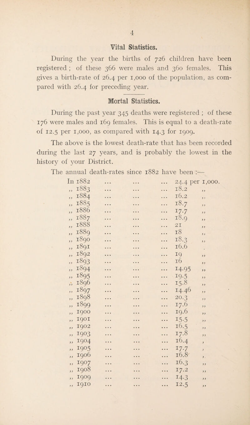 Vital Statistics. During the year the births of 726 children have been registered ; of these 366 were males and 360 females. This gives a birth-rate of 26.4 per 1,000 of the population, as com¬ pared with 26.4 for preceding year. Mortal Statistics. During the past year 345 deaths were registered ; of these 176 were males and 169 females. This is equal to a death-rate of 12.5 per 1,000, as compared with 14.3 for 1909. The above is the lowest death-rate that has been recorded during the last 27 years, and is probably the lowest in the history of your District. The annual death-rates since 1882 have been :— In 1882 „ 1883 „ 1884 „ 1885 ,, 1886 „ 1887 ,, 1888 ,, 1889 ,, 1890 ,, 1891 ,, 1892 „ 1893 „ 1894 „ 1895 ,-, 1896 „ 1897 ,, 1898 „ 1899 ,, 1900 „ 1901 „ 1902 „ I9°3 „ 1904 „ i9°5 ,, 1906 „ 1907 „ 1908 ,, 1909 ,, 1910 24.4 per 1,000. 18 2 16.2 18.7 I7-7 18.9 18.3 16.6 19 16 14- 95 » 19-5 15- 8 14.46 20.3 17.6 19.6 15-5 16.5 17.8 16.4 I7-7 16.8 16.3 17.2 14-3 12.5