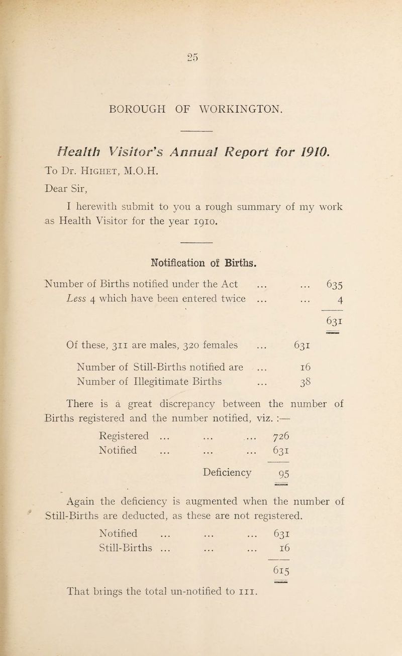 BOROUGH OF WORKINGTON. Health Visitor's Annual Report for 1910. To Dr. Highet, M.O.H. Dear Sir, I herewith submit to you a rough summary of my work as Health Visitor for the year 1910. Notification of Births. Number of Births notified under the Act ... ... 635 Less 4 which have been entered twice ... ... 4 631 Of these, 311 are males, 320 females ... 631 Number of Still-Births notified are ... 16 Number of Illegitimate Births ... 38 There is a great discrepancy between the number of Births registered and the number notified, viz. :— Registered ... ... .... 726 Notified ... ... ... 631 Deficiency 95 Again the deficiency is augmented when the number of Still-Births are deducted, as these are not registered. Notified ... ... ... 631 Still-Births ... ... ... 16 615 That brings the total un-notified to hi.