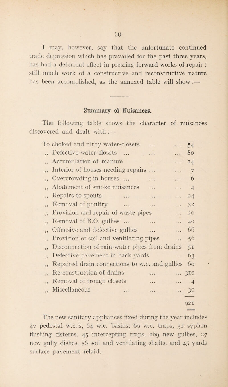 I may, however, say that the unfortunate continued trade depression which has prevailed for the past three years, has had a deterrent effect in pressing forward works of repair ; still much work of a constructive and reconstructive nature has been accomplished, as the annexed table will show :— Summary of Nuisances. The following table shows the character of nuisances discovered and dealt with :— To choked and filthy water-closets ... ... 54 ,, Defective water-closets ... ... ... 80 ,, Accumulation of manure ... ... 14 ,, Interior of houses needing repairs ... ... 7 ,, Overcrowding in houses ... ... ... 6 ,, Abatement of smoke nuisances ... ... 4 ,, Repairs to spouts ... ... ... 24 ,, Removal of poultry ... ... ... 32 ,, Provision and repair of waste pipes ... 20 ,, Removal of B.O. gullies ... ... ... 40 ,, Offensive and defective gullies ... ... 66 ,, Provision of soil and ventilating pipes ... 56 ,, Disconnection of rain-water pipes from drains 51 ,, Defective pavement in back yards ... 63 ,, Repaired drain connections to w.c. and gullies 60 ,, Re-construction of drains ... ... 310 ,, Removal of trough closets ... ... 4 ,, Miscellaneous ... ... ... 30 921 The new sanitary appliances fixed during the year includes 47 pedestal w.c.’s, 64 w.c. basins, 69 w.c. traps, 32 syphon flushing cisterns, 45 intercepting traps, 169 new gullies, 27 new gully dishes, 56 soil and ventilating shafts, and 45 yards surface pavement relaid.