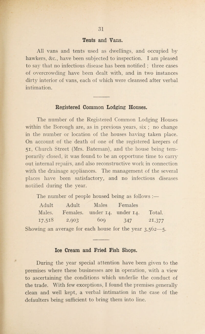 Tents and Vans. All vans and tents used as dwellings, and occupied by hawkers, &c., have been subjected to inspection. I am pleased to say that no infectious disease has been notified ; three cases of overcrowding have been dealt with, and in two instances dirty interior of vans, each of which were cleansed after verbal intimation. Registered Common Lodging Houses. The number of the Registered Common Lodging Houses within the Borough are, as in previous years, six ; no change in the number or location of the houses having taken place. On account of the death of one of the registered keepers of 51, Church Street (Mrs. Bateman), and the house being tem¬ porarily closed, it was found to be an opportune time to carry out internal repairs, and also reconstructive work in connection with the drainage appliances. The management of the several places have been satisfactory, and no infectious diseases notihed during the year. The number of people housed being as follows :— Adult Adult Males Females Males. Females, under 14. under 14. Total. 17,518 2,903 609 347 21,377 Showing an average for each house for the year 3,562—5. Ice Cream and Fried Fish Shops. During the year special attention have been given to the premises where these businesses are in operation, with a view to ascertaining the conditions which underlie the conduct of the trade. With few exceptions, I found the premises generally clean and well kept, a verbal intimation in the case of the defaulters being sufficient to bring them into line.