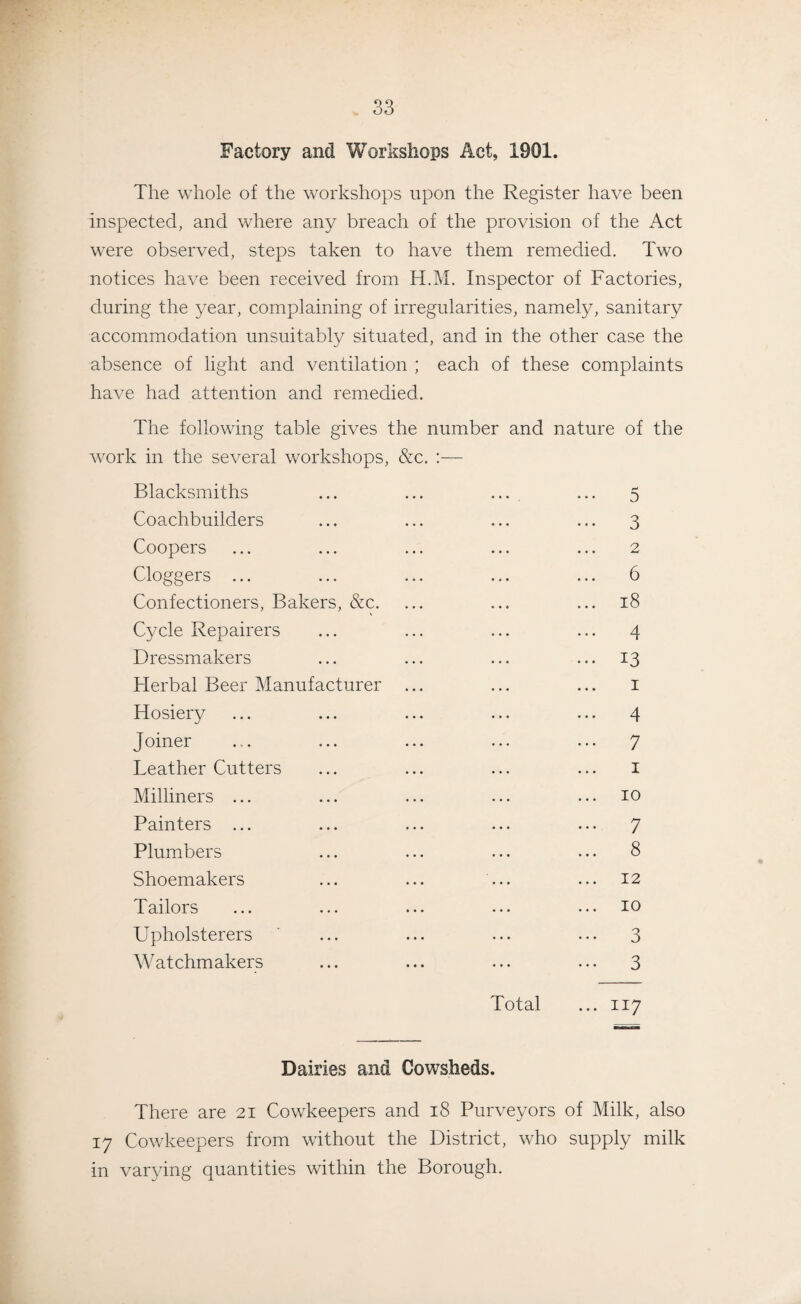 Factory and Workshops Act, 1901. The whole of the workshops upon the Register have been inspected, and where any breach of the provision of the Act were observed, steps taken to have them remedied. Two notices have been received from H.M. Inspector of Factories, during the year, complaining of irregularities, namely, sanitary accommodation unsuitably situated, and in the other case the absence of light and ventilation ; each of these complaints have had attention and remedied. The following table gives the number and nature of the work in the several workshops, &c. :— Blacksmiths ... 5 Coachbuilders 3 Coopers 2 Cloggers ... 6 Confectioners, Bakers, &c. ... 18 Cycle Repairers ... 4 Dressmakers ... 13 Herbal Beer Manufacturer ... 1 Hosiery ... 4 Joiner ... 7 Leather Cutters 1 Milliners ... ... 10 Painters ... ... 7 Plumbers ... 8 Shoemakers ... 12 Tailors ... 10 Upholsterers ••• 3 Watchmakers ... 3 Total ... 117 Dairies and Cowsheds. There are 21 Cowkeepers and 18 Purveyors of Milk, also 17 Cowkeepers from without the District, who supply milk in varying quantities within the Borough.