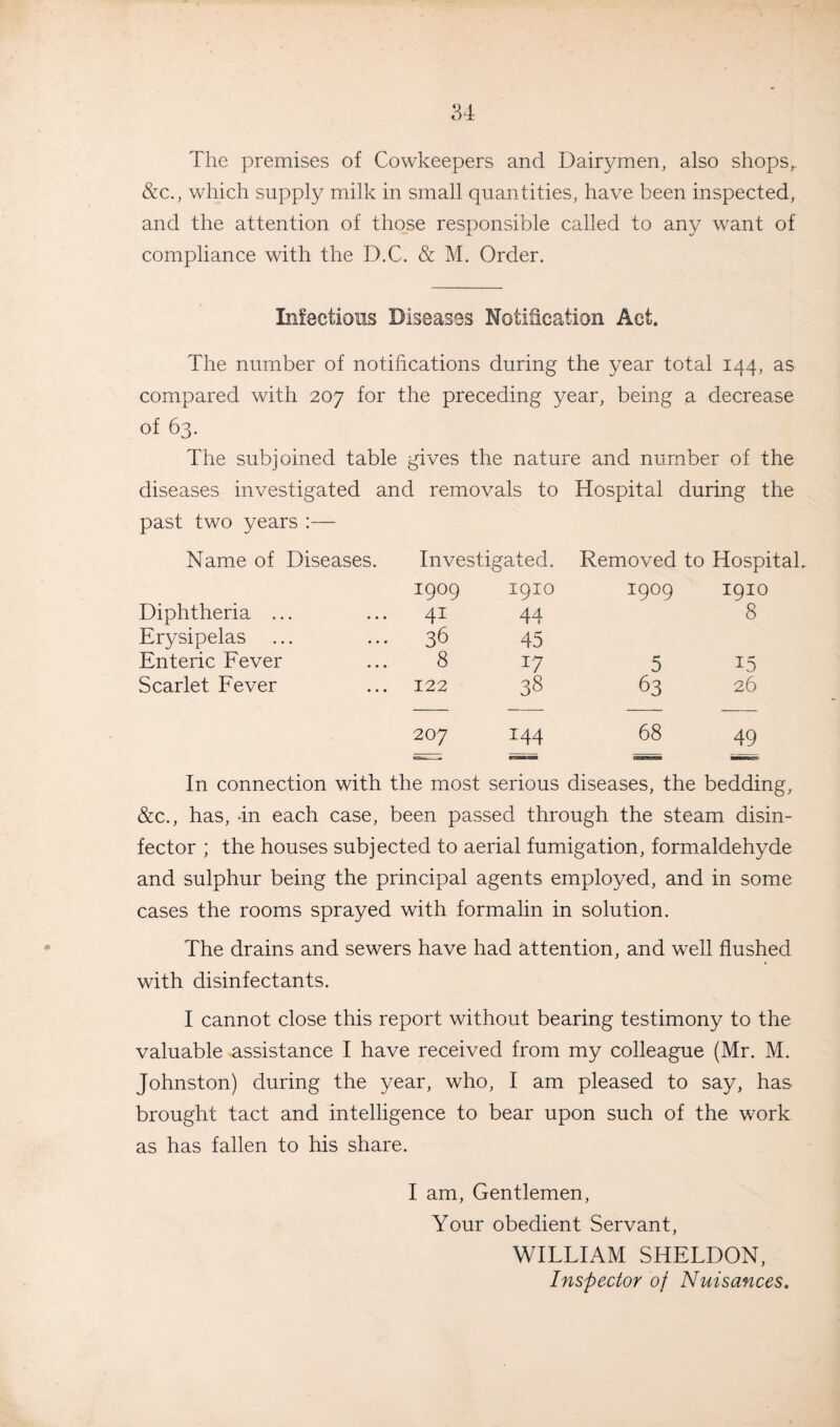 The premises of Cowkeepers and Dairymen, also shops,. &c., which supply milk in small quantities, have been inspected, and the attention of those responsible called to any want of compliance with the D.C. & M. Order. Infectious Diseases Notification Act. The number of notifications during the year total 144, as compared with 207 for the preceding year, being a decrease of 63. The subjoined table gives the nature and number of the diseases investigated and removals to Hospital during the past two years :— Name of Diseases. Investigated. Removed to Hospital. 1909 1910 1909 1910 Diphtheria ... 41 44 8 Erysipelas ... 36 45 Enteric Fever 8 17 5 15 Scarlet Fever ... 122 38 63 26 207 144 68 49 In connection with the most serious diseases, the bedding, &c., has, -in each case, been passed through the steam disin¬ fector ; the houses subjected to aerial fumigation, formaldehyde and sulphur being the principal agents employed, and in some cases the rooms sprayed with formalin in solution. The drains and sewers have had attention, and well flushed with disinfectants. I cannot close this report without bearing testimony to the valuable assistance I have received from my colleague (Mr. M. Johnston) during the year, who, I am pleased to say, has brought tact and intelligence to bear upon such of the work as has fallen to his share. I am, Gentlemen, Your obedient Servant, WILLIAM SHELDON, Inspector of Nuisances.