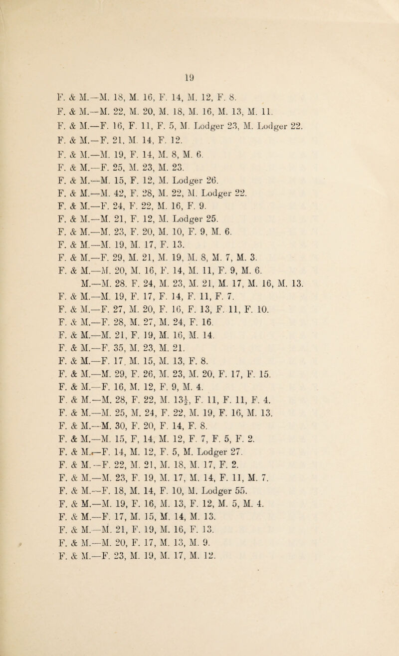 F. & M— M. 18, M. 16, F. 14, M. 12, F. 8. F. & M.—M. 22, M. 20, M. 18, M. 16, M. 13, M. 11. F. & M.—F. 16, F. 11, F. 5, M. Lodger 23, M. Lodger 22. F. & M.-F. 21, M. 14, F. 12. F. & M.—M. 19, F. 14, M. 8, M. 6. F. & M.—F. 25, M. 23, M. 23. F. & M.—M. 15, F. 12, M. Lodger 26. F. & M.—M. 42, F. 28, M. 22, M. Lodger 22. F. & M.—F. 24, F. 22, M. 16, F. 9. F. & M.—M. 21, F. 12, M. Lodger 25. F. & M.—M. 23, F. 20, M. 10, F. 9, M. 6. F. & M.—M. 19, M. 17, F. 13. F. & M.—F. 29, M. 21, M. 19, M. 8, M. 7, M. 3. F. & M.—M. 20, M. 16, F. 14, M. 11, F. 9, M. 6. M.—M. 28. F. 24, M. 23, M. 21, M. 17, M. 16, M. 13. F. & M.—M. 19, F. 17, F. 14, F. 11, F. 7. F. & M.—F. 27, M. 20, F. 16, F. 13, F. 11, F. 10. F. & M.—F. 28, M. 27, M. 24, F. 16. F. & M.—M. 21, F. 19, M. 16, M. 14. F. & M.—F. 35, M. 23, M. 21. F. & M.—F. 17. M. 15, M. 13, F. 8. F. & M.—M. 29, F. 26, M. 23, M. 20, F. 17, F. 15. F. & M— F. 16, M. 12, F. 9, M. 4. F. & M.— M. 28, F. 22, M. 13|, F. 11, F. 11, F. 4. F. & M.—M. 25, M. 24, F. 22, M. 19, F. 16, M. 13. F. & 30, F. 20, F. 14, F. 8. F. & M.— M. 15, F, 14, M. 12, F. 7, F. 5, F. 2. F. & M.~F. 14, M. 12, F. 5, M. Lodger 27. F. & M.-F. 22, M. 21, M. 18, M. 17, F. 2. F. & M.—M. 23, F. 19, M. 17, M. 14, F. 11, M. 7. F. & M.—F. 18, M. 14, F. 10, M. Lodger 55. F. & M.—M. 19, F. 16, M. 13, F. 12, M. 5, M. 4. F. & M.—F. 17, M. 15, M. 14, M. 13. F. & M. -M. 21, F. 19, M. 16, F. 13. F. & M.—M. 20, F. 17, M. 13, M. 9. F. & M.—F. 23, M. 19, M. 17, M. 12.