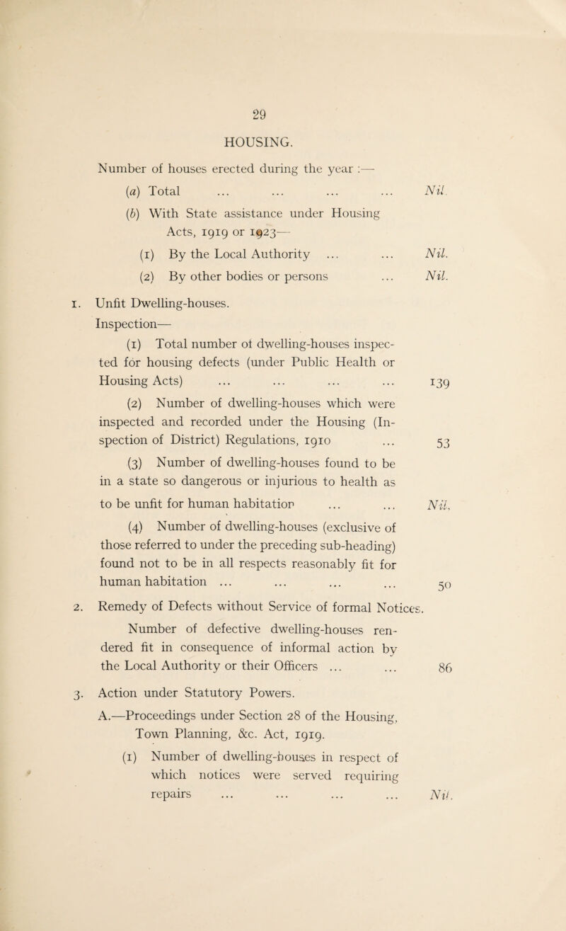 HOUSING. Number of houses erected during the year :— (a) Total ... ... ... ... Nil. (b) With State assistance under Housing Acts, 1919 or 1923— (1) By the Local Authority ... ... Nil. (2) By other bodies or persons ... Nil. 1. Unfit Dwelling-houses. Inspection— (1) Total number ol dwelling-houses inspec¬ ted for housing defects (under Public Health or Housing Acts) ... ... ... ... 139 (2) Number of dwelling-houses which were inspected and recorded under the Housing (In¬ spection of District) Regulations, 1910 ... 53 (3) Number of dwelling-houses found to be in a state so dangerous or injurious to health as to be unfit for human habitation ... ... Nil, (4) Number of dwelling-houses (exclusive of those referred to under the preceding sub-heading) found not to be in all respects reasonably fit for human habitation ... ... ... ... 2. Remedy of Defects without Service of formal Notices. Number of defective dwelling-houses ren¬ dered fit in consequence of informal action by the Local Authority or their Officers ... ... 86 3. Action under Statutory Powers. A.—Proceedings under Section 28 of the Housing, Town Planning, &c. Act, 1919. (1) Number of dwelling-houses in respect of which notices were served requiring repairs ... ... ... ... Nil,