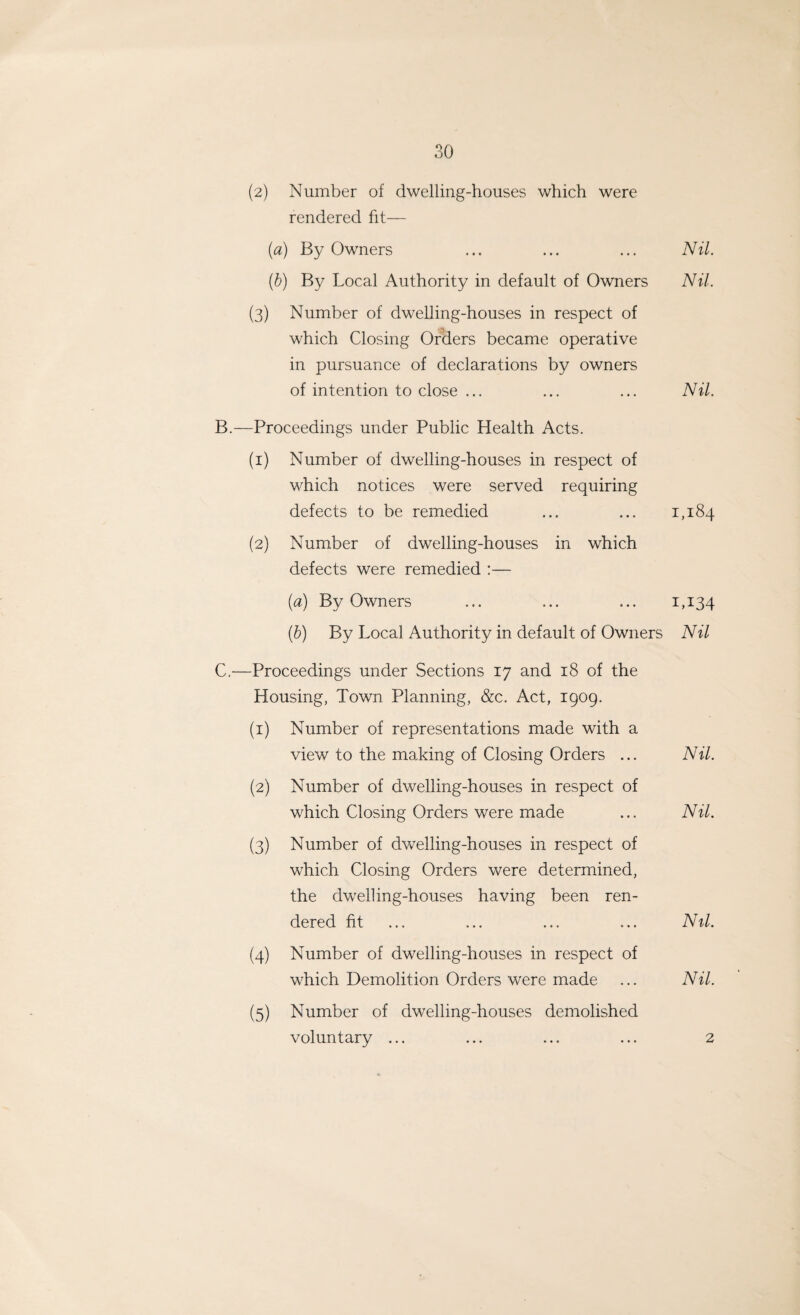 (2) Number of dwelling-houses which were rendered fit— {a) By Owners ... ... ... Nil. (b) By Local Authority in default of Owners Nil. (3) Number of dwelling-houses in respect of which Closing Orders became operative in pursuance of declarations by owners of intention to close ... ... ... Nil. B. —Proceedings under Public Health Acts. (1) Number of dwelling-houses in respect of which notices were served requiring defects to be remedied ... ... 1,184 (2) Number of dwelling-houses in which defects were remedied :— (a) By Owners ... ... ... 1,134 (b) By Local Authority in default of Owners Nil C. —Proceedings under Sections 17 and 18 of the Housing, Town Planning, &c. Act, 1909. (1) Number of representations made with a view to the making of Closing Orders ... Nil. (2) Number of dwelling-houses in respect of which Closing Orders were made ... Nil. (3) Number of dwelling-houses in respect of which Closing Orders were determined, the dwelling-houses having been ren¬ dered fit ... ... ... ... Nil. (4) Number of dwelling-houses in respect of which Demolition Orders were made ... Nil. (5) Number of dwelling-houses demolished voluntary ... ... ... ... 2