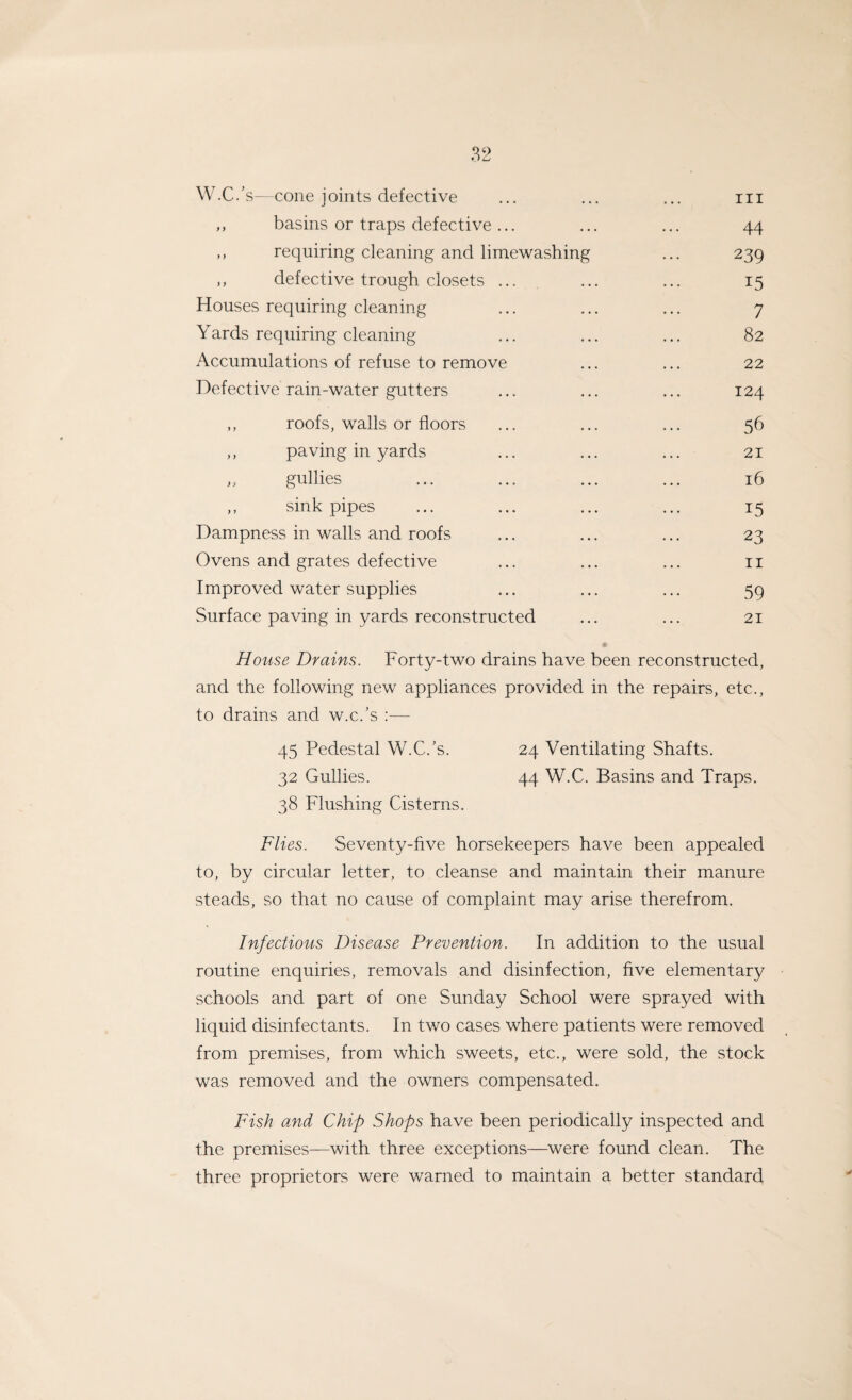 w.c.; s—cone joints defective ,, basins or traps defective ... ,, requiring cleaning and limewashing ,, defective trough closets ... Houses requiring cleaning Yards requiring cleaning Accumulations of refuse to remove Defective rain-water gutters roofs, walls or floors ,, paving in yards ,, gullies ,, sink pipes Dampness in walls and roofs Ovens and grates defective Improved water supplies Surface paving in yards reconstructed in 44 239 15 7 82 22 124 56 21 16 i5 23 11 59 21 House Drains. Forty-two drains have been reconstructed, and the following new appliances provided in the repairs, etc., to drains and w.c.’s :— 45 Pedestal W.C.’s. 24 Ventilating Shafts. 32 Gullies. 44 W.C. Basins and Traps. 38 Flushing Cisterns. Flies. Seventy-five horsekeepers have been appealed to, by circular letter, to cleanse and maintain their manure steads, so that no cause of complaint may arise therefrom. Infectious Disease Prevention. In addition to the usual routine enquiries, removals and disinfection, five elementary schools and part of one Sunday School were sprayed with liquid disinfectants. In two cases where patients were removed from premises, from which sweets, etc., were sold, the stock was removed and the owners compensated. Fish and Chip Shops have been periodically inspected and the premises—with three exceptions—were found clean. The three proprietors were warned to maintain a better standard