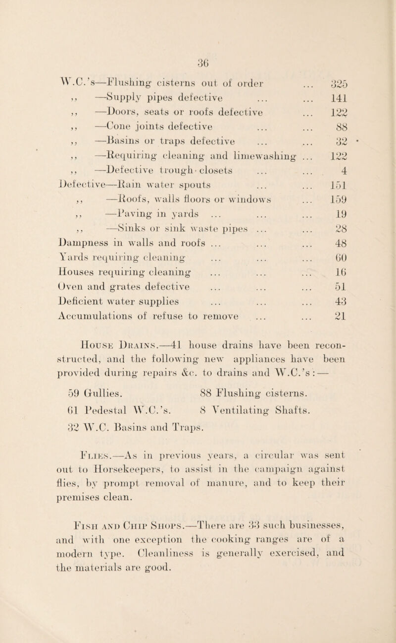 W.C.’ s—Flushing- cisterns out of order 325 5 ? —Supply pix)es detective 141 —Doors, seats or roofs detective 122 1 y —Cone joints defective 88 y y —Basins or trajis detective 32 ’ y —Pequiring cleaning and limewashing- ... 122 5 y —Defective trough'closets 4 Defective—Pain water sxiouts 151 —Poofs, walls floors or windows 159 —Paving in yards 19 —Sinks or sink waste x)il)c>s ... 28 Dampness in walls and roots ... 48 Yards requiring cleaning GO Houses requiring- cleaning 16 Oven and grates defective 51 Deficient water sux^xilies 43 Accumulations of refuse to remove 21 House Drains.—41 house drains have been recon¬ structed, and the following- new appliances have been j)rovided during- rex)airs &c. to drains and W.C.’s : — 59 Gullies. 88 Flushing- cisterns. 01 Pedestal W.C.’s. 8 Ventilating- Shafts. 32 W.C. Basins and Trax)s. Flies.—As in previous years, a circular was sent out to Horsekeepers, to assist in the caiuj)aig-n against flies, by prompt removal of manure, and to keexi their XJreniises clean. Fish and Chip Shops.—There are 33 such businesses, and with one excexhion the f-ooking ranges are of a modern tyxHu Cleanliness is generally exercised, and the materials are good.