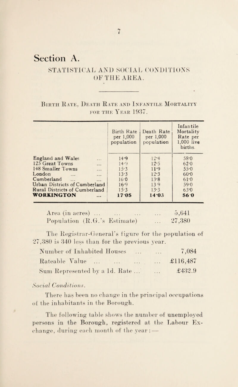 Section A. STATISTICAL AND SOCIAL CONDIT OF TIIE AREA. S Birth Rate, Death Rate and Infantile Mortality FOR THE Year 1937. Birth Rate per 1,000 population Death Rate per 1,000 population Infantile Mortality Rate per 1,000 live births. England and Wales 14-9 12*4 58*0 125 Great Towns 14-9 12*5 62-0 148 Smaller Towns 15*3 1 T9 55-0 London 13*3 12-3 60*0 Cumberland 16-0 13*8 61*0 Urban Districts of Cumberland 16-9 13 9 59-0 Rural Districts of Cumberland 15-3 13*3 63-0 WORKINGTON 17 05 1403 56 0 Area (in acres) ... ... ... ... 5,641 Population (R.G.’s Estimate) ... 27,380 The Registrar-General’s figure for the population of 27,380 is 340 less than for the previous year. Number of Inhabited Houses ... ... 7,084 Rateable Value ... ... ... ... ,£116,487 Sum Represented by a Id. Rate ... ... £432.9 Social Conditions. There has been no change in the principal occupations of the inhabitants in the Borough. The following table shows the number of unemployed persons in the Borough, registered at the Labour Ex¬ change, during each month of the year: —