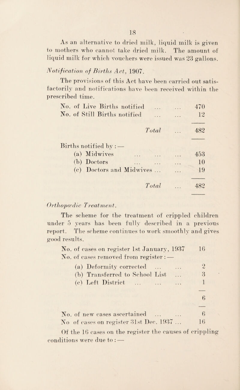 As an alternative to dried milk, liquid milk is given to mothers who cannot take dried milk. The amount of liquid milk for which vouchers were issued was 23 gallons. Notification of Births Act, 1907. The provisions of this Act have been carried out satis¬ factorily and notifications have been received within the prescribed time. No. of Live Births notified 470 No. of Still Births notified 12 Total 482 Births notified bv : — » (a) Midwives 453 (b) Doctors 10 (c) Doctors and Midwives ... 19 Total ... 482 Orthopaedic Treatment. The scheme for the treatment of crippled children under 5 years has been fully described in a previous report. The scheme continues to work smoothly and gives good results. No. of cases on register 1st January, 1937 16 No. of cases removed from register : — (a) Deformity corrected ... ... 2 (b) Transferred to School List ... 3 (c) Left District ... ... ... 1 6 No. of new cases ascertained ... ... 6 No of cases on register 31st Dec. 1937 ... 16 Of the 16 cases on the register the causes of crippling conditions were due to : —■