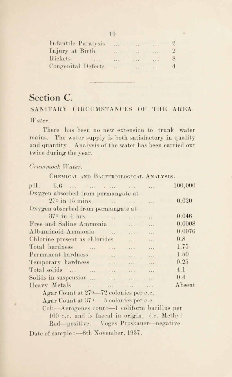 Infantile Paralysis ... ... ... 2 Injury at Birth ... ... ... 2 Rickets ... ... ... ... 8 Congenital Defects ... ... ... 4 Section C. SANITARY CIRCUMSTANCES OF THE AREA. Water. There has been no new extension to trunk water mains. The water supply is both satisfactory in quality and quantity. Analysis of the water has been carried out twice during the year. Crummnock Water. Chemical and Bacteriological Analysis. pH. 6.6 . 100,000 Oxy gen absorbed from permangate at 27° in 15 mins. ... ... ... 0.020 Oxygen absorbed from permangate at 37o in 4 hrs. . 0.046 Free and Saline Ammonia ... ... 0.0008 Albuminoid Ammonia ... ... ... 0.0076 Chlorine present 'as chlorides ... ... 0.8 Total hardness ... ... ... ... 1.75 Permanent hardness ... ... ... 1.50 Temporary hardness ... ... ... 0.25 Total solids ... ... ... ... ... 4.1 Solids in suspension ... ... ... ... 0.4 Heavy Metals ... ... ... ... Absent Agar Count at 27°—72 colonies per c.c. Agar Count at 87°— 5 colonies per c.c. Coli—Aerogenes count—1 coliform bacillus per 100 c.c. and is faecal in origin, i.e. Methyl Red—positive. Yoges Proskauer—negative. Date of sample :—8th November, 1937.