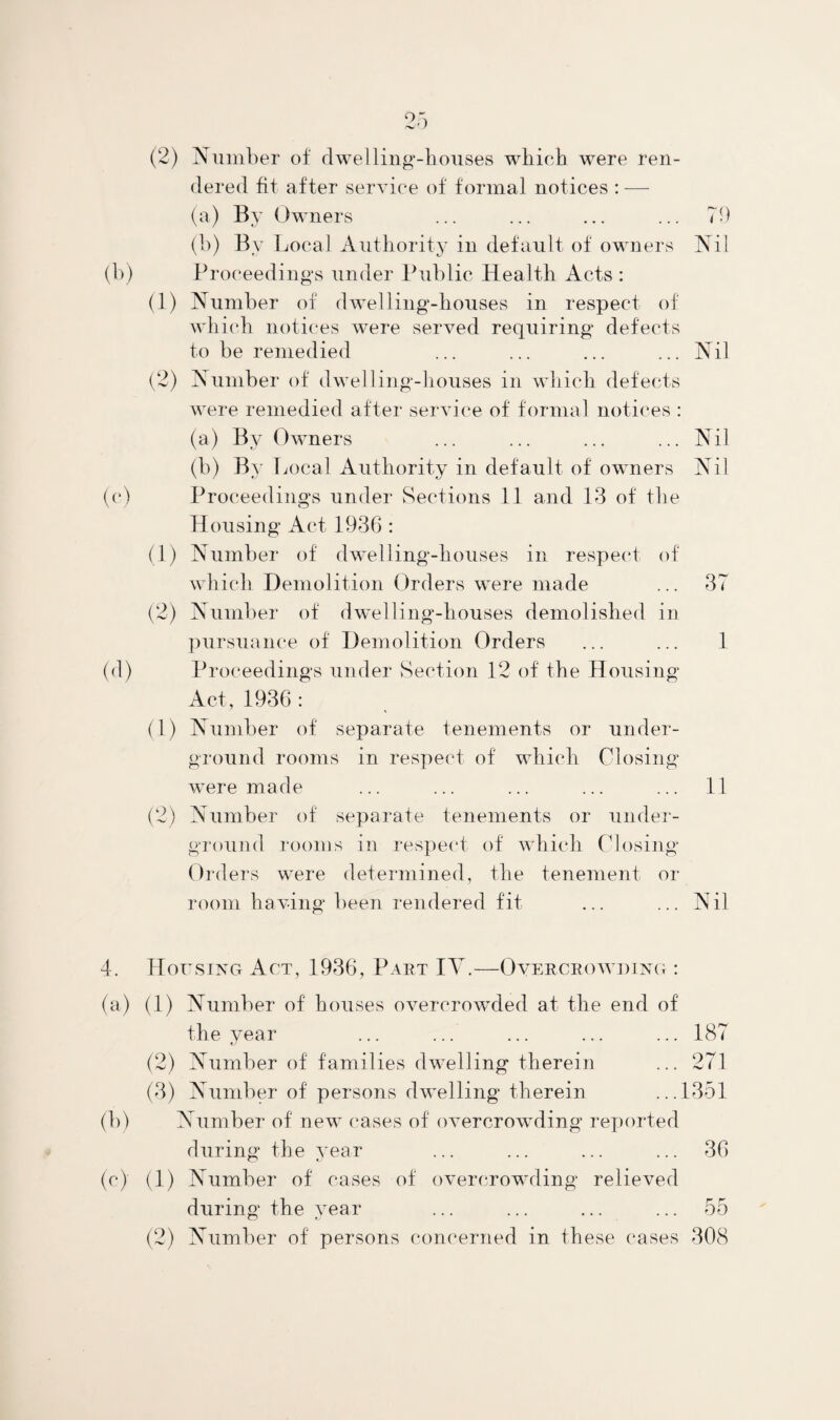 dered fit after service of formal notices : — (a) By Owners ... ... ... ... 79 (b) By Local Authority in default of owners Nil (b) Proceedings under Public Health Acts : (1) Number of dwelling-houses in respect of which notices were served requiring defects to be remedied ... ... ... ... Nil (2) Number of dwelling-houses in which defects were remedied after service of formal notices : (a) By Owners ... ... ... ... Nil (b) By Local Authority in default of owners Nil (c) Proceedings under Sections 11 and 13 of the Housing Act 1936 : (1) Number of dwelling-houses in respect of which Demolition Orders were made ... 37 (2) Number of dwelling-houses demolished in pursuance of Demolition Orders ... ... 1 (d) Proceedings under Section 12 of the Housing Act, 1936 : (1) Number of separate tenements or under¬ ground rooms in respect of which Closing were made ... ... ... ... ... 11 (2) Number of separate tenements or under¬ ground rooms in respect of which Closing- Orders were determined, the tenement or room having been rendered fit ... ... Nil 4. Housing Act, 1936, Part IT.—Overcrowding : (a) (1) Number of houses overcrowded at the end of the year ... ... ... ... ... 187 (2) Number of families dwelling therein ... 27.1 (3) Number of persons dwelling therein ...1351 (b) Number of new cases of overcrowding reported during the year ... ... ... ... 36 (o) (1) Number of cases of overcrowding relieved during the year ... ... ... ... 55 (2) Number of persons concerned in these cases 308