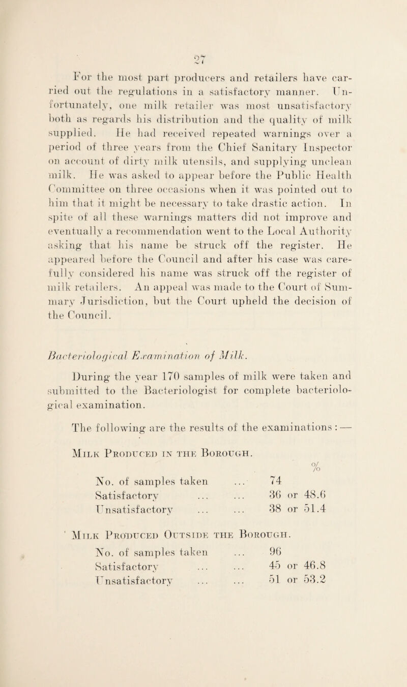 For the most part producers and retailers have car¬ ried out the regulations in a satisfactory manner. Un¬ fortunately, one milk retailer was most unsatisfactory both as regards his distribution and the quality of milk supplied. He had received repeated warnings over a period of three years from the Chief Sanitary Inspector on account of dirty milk utensils, and supplying unclean milk. He was asked to appear before the Public Health ( ommittee on three occasions when it was pointed out to him that it might be necessary to take drastic action. In spite of all these warnings matters did not improve and eventually a recommendation went to the Local Authority asking that his name be struck off the register. He appeared before the Council and after his case was care¬ fully considered his name was struck off the register of milk retailers. An appeal was made to the Court of Sum¬ mary Jurisdiction, but the Court upheld the decision of the Counci]. Bacteriological Examination o f Milk. During the year 170 samples of milk were taken and submitted to the Bacteriologist for complete bacteriolo¬ gical examination. The following are the results of the examinations : — Milk Produced in the Borough. % No. of samples taken ... 74 Satisfactory ... ... 36 or 48.6 Unsatisfactory ... ... 38 or 51.4 ' M ilk Produced Outside the Borough. No. of samples taken ... 96 Satisfactory ... ... 45 or 46.8 Unsatisfactory ... ... 51 or 53.2
