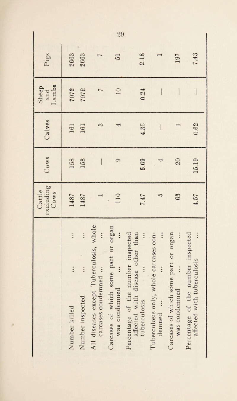 C/5 be (£ SO so t- r-H 00 rH CO CO CO wo >H 03 <0 CM co CM CM r—1 l- Q, n D T3 7: £ a S ——* a3 acS CM CM t— t- o o t— CM C/5 d 3 U co co co rfi 10 co 03 CO in £ 3 O 00 00 wo CD CD CO wo o CM CD WO be a) , O C/5 £ ^3 £ 3^ O u oU X d r- t- 00 GO WO co CO L- uo T3 D J4 .3 33 d -t—' o d a C/3 3 (D 'o . rC : £ c/T in jo ”3 a • i_ • D * 3 D £- G CL,£ ^3 CJ 3 X o D 3 Ui D Jb 3 z V-t D 3b 3 £ C/5 D C/3 CCS D C/5 05 D C/5 3 CJ V-i ca cj 3 3 be u O Vh O 3 a D O C/5 3 33 D O 3 is s > D > T3 - C ^ w1 ~ o ■3 3 D 3 -*-» r-i w ~ D ^ u 2 <V .3 3b t-i D 3 3 D D C/5 3 <v C/5 • r-H 33 C/5 C/3 D C/3 ^ 3 CJ 3 u .3 C/5 • i“H o_ < 1/3 o _o 3 3 D d; (j be j-i 03 O D -3 D _Q 3i« 3 D 3 +-> 3 ♦—< 0) Qh 3 o o C/5 D C/5 3 CJ i-i 3 CJ D O K’'! c * C * ■ 2 X3 C/3 _2 3 CJ 03 <D 33 3 3 be Vh c 3 Q D $ TJ jb o ■3 £ J3 05 O 8 £ w V3 £ 3 £ CJ 3 H 3 O 33 D -*-> CJ D Q —i C/3 ' C/3 • r—* U, C/3 53 c £ § 3 D 3 JO 3 03 -*-j -n ^ <-4—1 ^ c ►» bb D 05 be ~ 3 b3 -4—* flj G ^ D 3 CJ D