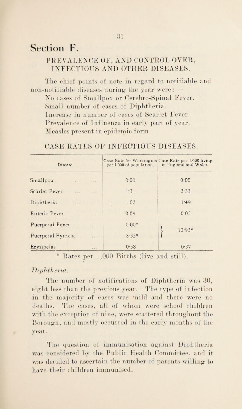 Section F. PREVALENCE OF, AND CONTROL OVER, INFECTIOUS AND OTHER DISEASES. The chief points of note in regard to notifiable and non-notifiable diseases during the year were: — n 1STo cases of Smallpox or Cerebro-Spinal Fever. Small number of cases of Diphtheria. Increase in number of cases of Scarlet Fever. Prevalence of Influenza in early part of year. Measles present in epidemic form. CASE RATES OF INFECTIOUS DISEASES. Disease. Case Rate for Workington per 1,000 of population. Case Rate per 1.000 living in England and Wales. Smallpox o-oo o-oo Scarlet Fever 1-31 2-33 Diphtheria 1-02 1‘49 Enteric Fever 0-04 0-05 Puerperal Fever .. o-oo* l 13*93* Puerperal Pyrexia 8-35* f Erysipelas 0-58 0-37 Pates per 1,000 Births (live and still). Diphtheria. The number of notifications of Diphtheria was 30, eight less than the previous year. The type of infection In the majority of cases was mild and there were no deaths. The cases, all of whom were school children with the exception of nine, were scattered throughout the Borough, and mostly occurred in the early months of the year. The question of immunisation against Diphtheria was considered by the Public Health Committee, and it was decided to ascertain the number of parents willing to have their children immunised.