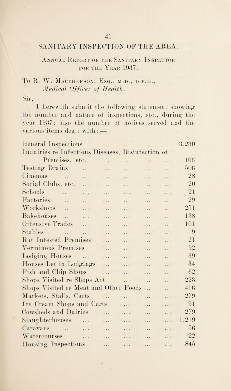 SANITARY INSPECTION OF THE AREA. Annual Report ok the Sanitary Inspector for the Year 1947. To R. W. Macpherson, Esq., m.d., d.p.ii., Medical Officer of Health. Sir, I herewith submit the following statement showing the number and nature of inspections, etc., during the year 1937; also the number of notices served and the various items dealt with: — (jeneral Inspections Inquiries re Infectious Diseases, Disinfection of 3,230 Premises, etc. 106 Testing Drains 506 Cinemas 28 Social Clubs, etc. 20 Schools 21 Factories 29 Workshops 251 Bakehouses ... 138 Offensive Trades 101 Stables 9 Rat Infested Premises 21 Verminous Premises 92 Ijodging Houses 39 Houses Let in Lodgings 34 Fish and Chip Shops ... . 62 Shops Visited re Shops Act 223 Shops Visited re Meat and Other Foods ... 416 Markets, Stalls, Carts 279 Ice Cream Shops and Carts 91 Cowsheds and Dairies 279 Slaughterhouses 1,219 Caravans 56 W a ter courses 99 hJhJ Housing Inspections . . . 845