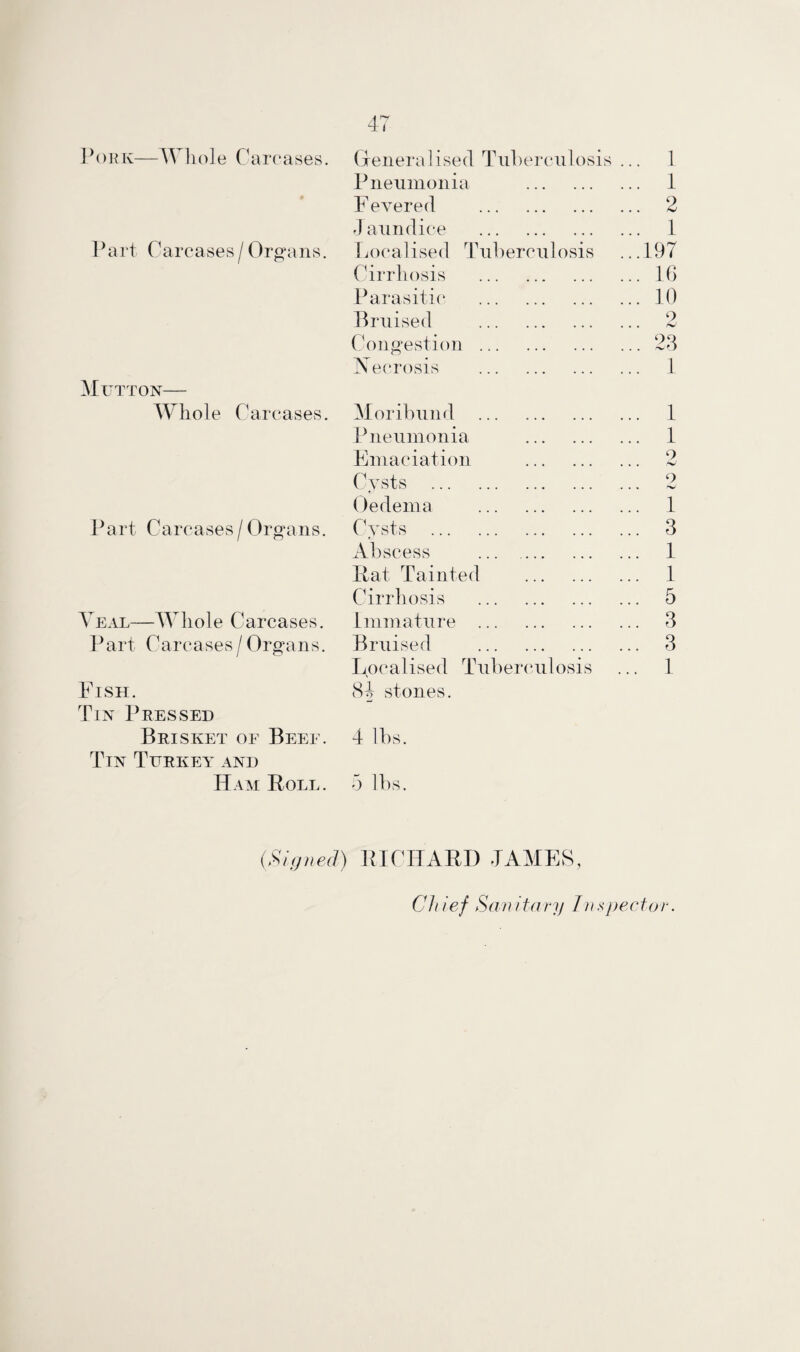 Pork—Whole Carcases. Part Carcases/Organs. Mutton— Whole Carcases. Part Carcases/Organs. Teal—Whole Carcases. Part Carcases/ Organs. Fish. Tin Pressed Brisket of Beef. Tin Turkey and Ham Roll. Generalised Tuberculosis ... 1 Pneumonia . 1 Fevered . 2 J aundice . 1 Localised Tuberculosis ...197 Cirrhosis .16 Parasitic .10 Bruised . 2 Congestion.23 Necrosis . 1 Moribund . 1 Pneumonia . 1 Emaciation . 2 Cysts . 2 Oedema . 1 Cysts . 3 Abscess . 1 Rat Tainted . 1 Cirrhosis . 5 Immature . 3 Bruised . 3 Localised Tuberculosis ... 1 84 stones. 4 lbs. 5 lbs. (Signed) RICHARD TAMES, Chief San/terry Inspector.