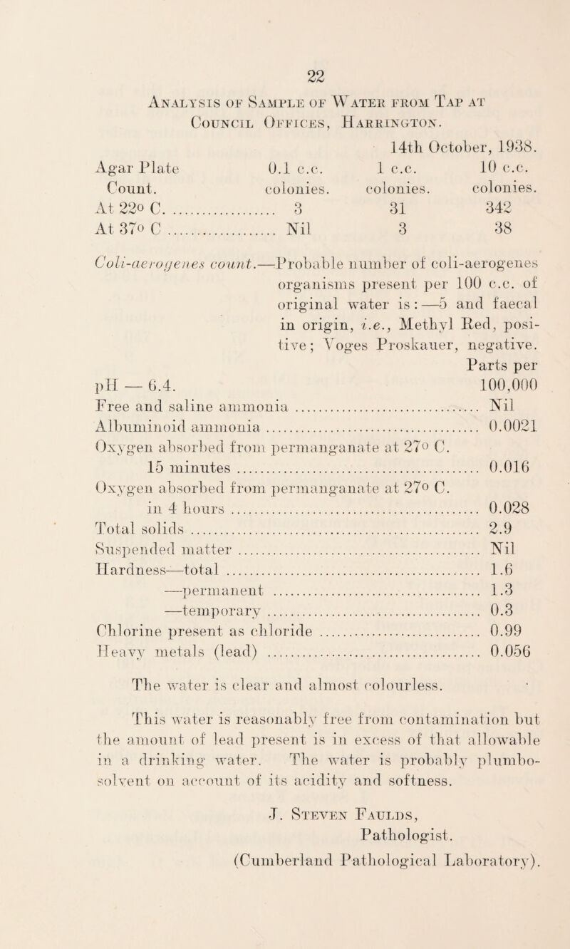 Analysts of Sample of Watek from Tap at Council Offices, Harptngton. 14th October, 1938. Ag-ar Plate U.l c.c. 1 c.c. 10 (lc. CoTint. colonies. colonies. colonies. At 220 C. 3 31 342 At 370 C. Nil 3 38 Coli-aerofjenes count.—:lT’obable number of coli-aerogenes org-anisms present per 100 c.c. of origunal water is : —5 and faecal in origin, i.e., Methyl Ped, posi¬ tive; Yoges Proskauer, negative. Parts per pll __ 3.4. 100,000 Free and saline ammonia . Nil Albuminoid ammonia . 0.0021 Cxygen absoilied from permanganate at 2To C. 15 minutes . O.OIG (Ixygen absorbed from permanganate at 27o C. in 4 hours . 0.028 Total solids . 2.9 Suspended matter . Nil Hardness—total . 1.6 —])ermanent . 1.3 —temporary. 0.3 Chlorine present as chloride . 0.99 Heavy metals (lead) . 0.056 The water is clear and almost colourless. This water is reasonably free from contamination but the amount of lead present is in excess of that allowable in a drinking water. The water is ])robal)ly ])luml)o- solvent on ai'count of its acidity and softness. -T. Steven Faulds, Pathologist.