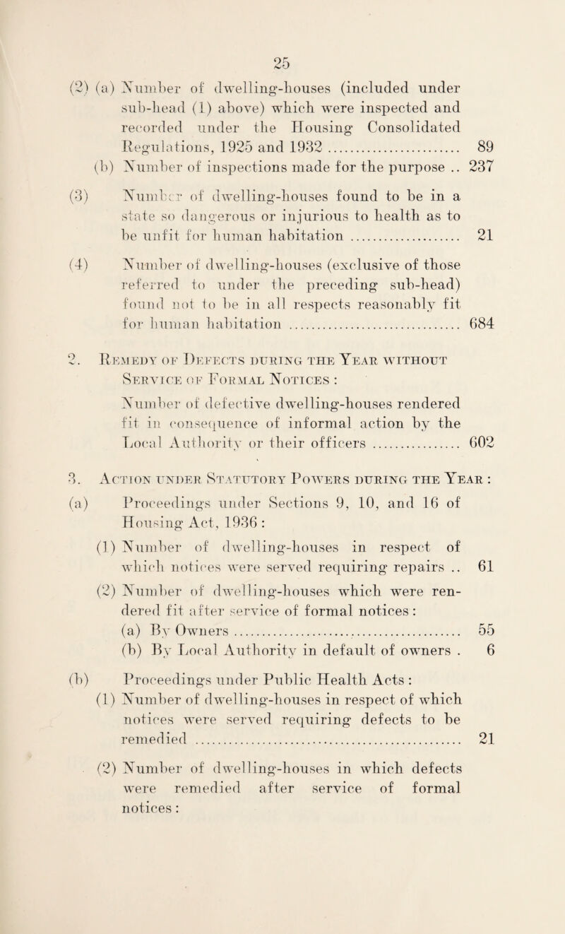 (2) (a) Xiiinber of dwelling'-liouses (included under 8ub~liead (1) above) whicb were inspected and re(*orded under the Housing Consolidated Regulations, 1925 and 1932 . 89 (b) Xuniber of inspections made for the purpose .. 237 (3) Xumb.cr of dwelling-houses found to be in a state so dangerous or injurious to health as to be unfit for human habitation . 21 (4) Number of dwelling-houses (exclusive of those referred to under the preceding sub-head) found not to be in all respects reasonably fit for human habitation . 684 2. Re:meuy of Deeects dueing the Year whthout Service of Formal Notices : Number of defecdlve dw^elling-houses rendered fit in conse{|iience of informal action by the liocal Autliority or their officers . 602 3. Action under Statutory Powers during the Year : (a) Proceedings under Sections 9, 10, and 16 of Housing Act, 1936 : (1) Number of dwelling-houses in respect of vdiich notices were served requiring repairs .. 61 (2) Number of d’welling-houses which were ren¬ dered fit after service of formal notices : (a) By Owners... 55 (b) By Tmcal Authority in default of owners . 6 (b) IRoceedings under Public Health Acts : (1) Number of dwelling-houses in respect of which notices were served requiring defects to be remedied . 21 (2) Number of dwelling-houses in which defects were remedied after service of formal notices: