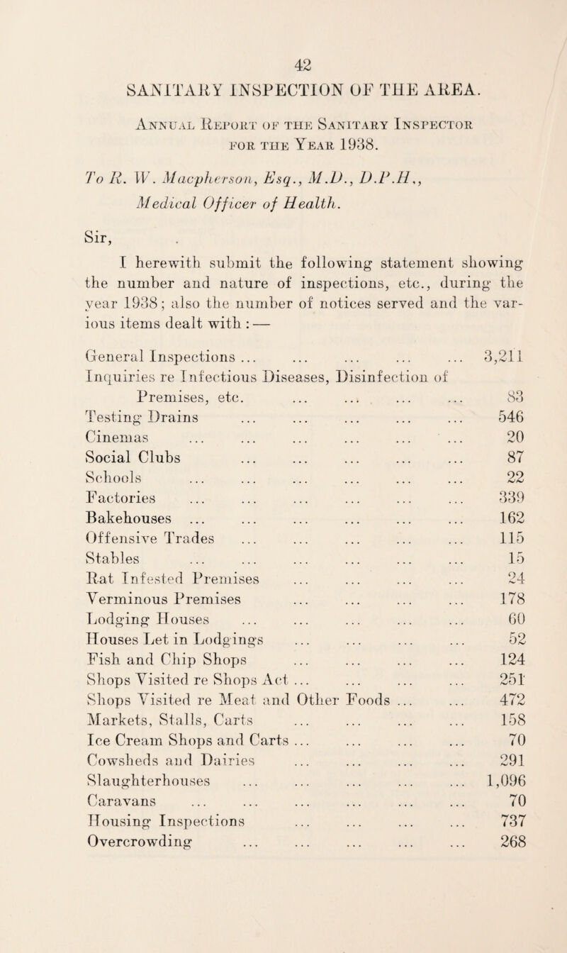 SAiXiTAJIY INSPECTION OF THE AKEA. Annual PEroiir of the Sanitary Inspector FOR THE Year 1938. To R. W. MacphcrsoUy Esq., M.D., D.R.H Medical Officer of Health. Sir, I herewith submit the following statement showing the number and nature of inspections, etc., during the year 1938; also the number of notices served and the var¬ ious items dealt with : — General Inspections ... Inquiries re Infectious Diseases, Disinfection of 3,211 Premises, etc. • ••• ••• 83 Testing Drains ••• ••• 546 Cinemas . 20 Social Clubs »»• ••• ••• ••• 87 Schools • ••• ••• ••• 22 F actories • •• ••• ••• »4* 339 Bakehouses • ••• 162 Offensive Trades ♦ ••• 115 Stables • •• ••• 15 Pat Infested Premises • •• ••• ••• ••• 91 JL Verminous Premises • •• ••• ••• 178 Imdging Houses • •• ••• ••• 60 Houses Let in Lodgings 52 Fish and Chip Shops ... ... ... ... 124 Shops Visited re Shops Act ... ... ... ... 251 Shops Visited re Meat and Other Foods ... 472 Markets, Stalls, Carts • •• ... ... ... 158 Ice Cream Shops and Carts ... ... ... ... 70 Cowsheds and Dairies ... ... ... ... 291 Slaughterhouses ... ... ... ... 1,096 Caravans ... ... ... ... 70 Housing Inspections ... ... ... ... 737 Overcrowding 268
