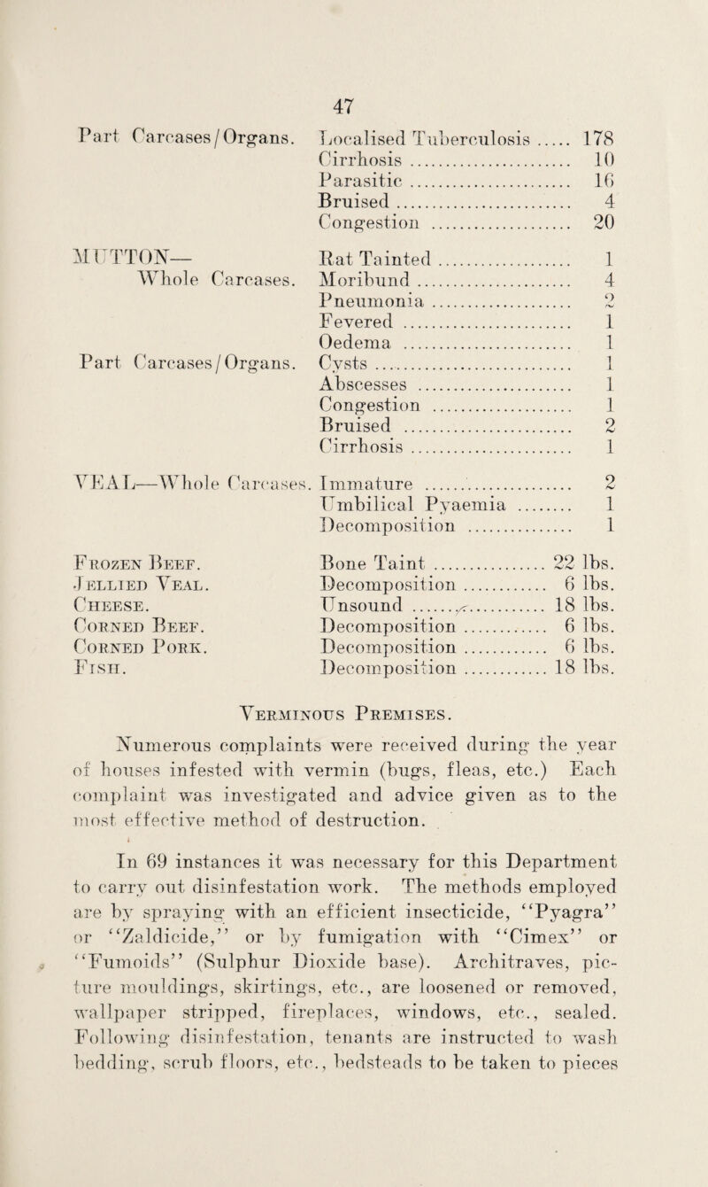 Part Carcases/Organs. ]vocalised Tuberculosis . .... 178 Cirrhosis . .... 10 Parasitic . .... 16 Bruised. .... 4 Congestion . .... 20 MUTTON— Pat Tainted. 1 Whole Carcases. Moribund. .... 4 Pneumonia. o Fevered . 1 Oedema . 1 Part Carcases/Organs. Cvsts . 1 Abscesses . 1 Congestion . 1 Bruised . . 2 Cirrhosis . 1 VFAT./—Whole Car(‘ases . Immature .. 9 T^mbilical Pvaemia .... 1 Decomposition . 1 Frozen Peef. Bone Taint . . 22 lbs. Jellied Veal. Decomposition. . 6 lbs. Cheese. Unsound ../r. . 18 lbs. Corned Beef. Decomposition. . 6 lbs. Corned Pork. Decomposition. . 6 lbs. Fish. Decomposition. . 18 lbs. Verminous Premises. Niimeroiis complaints were received dnrin^’ tlie year of houses infested with vermin (hugs, fleas, etc.) Each (‘onijilaint was investigated and advice given as to the most effective method of destruction. In 69 instances it w^as necessary for this Department to carry out disinfestation work. The methods employed are by spraying with an efficient insecticide, “Pyagra” or “Zaldicide,” or by fumigation with “Cimex” or ^^Fumoids” (Sulphur Dioxide base). Architraves, pic¬ ture moutdings, skirtings, etc., are loosened or removed, wallpaper stripped, fireplaces, windows, etc., sealed. Following disinfestation, tenants are instructed to wash bedding, scrub floors, etc., bedsteads to be taken to pieces