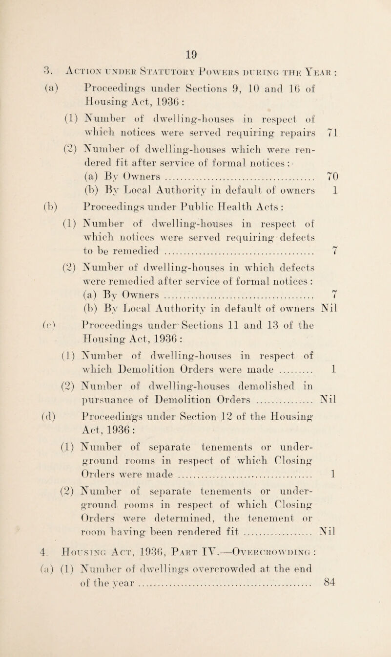 3. Action under Statutory Powers during the Year : (a) Proceedings under Sections 9, 10 and 16 of Housing Act, 1936 : (1) Number of dwelling-houses in respect of which notices were served requiring repairs 71 (2) Number of dwelling-houses which were ren¬ dered fit after service of formal notices : • (a) By Owners . TO (b) By Local Authority in default of owners 1 (b) Proceedings under Public Health Acts : (1) Number of dwelling-houses in respect of which notices were served requiring defects to be remedied . 7 (2) Number of dwelling-houses in which defects were remedied after service of formal notices : (a) By Owners . 7 (b) By Local Authority in default of owners Nil (c) Proceedings under'Sections 11 and 13 of the Housing Act, 1936 : (1) Number of dwelling-houses in respect of which Demolition Orders were made . 1 (2) Number of dwelling-houses demolished in pursuance of Demolition Orders . Nil (d) Proceedings under Section 12 of the Housing Act, 1936 : (1) Number of separate tenements or under¬ ground rooms in respect of which Closing Orders were made . 1 (2) Number of separate tenements or under¬ ground. rooms in respect of which Closing Orders were determined, the tenement or room having been rendered fit . Nil 4. Housing Act, 1936, Part IT.—Overcrowding: (a) (1) Number of dwellings overcrowded at the end of the year. 84