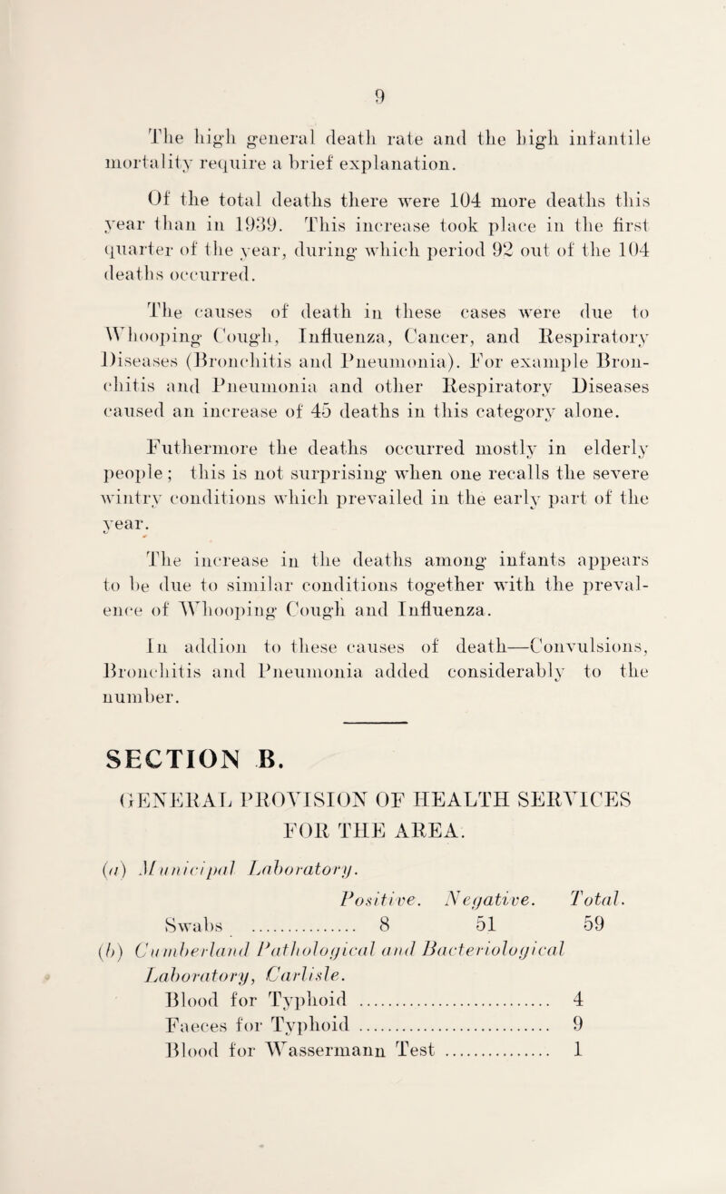 The high g-eneral cleatli rate and the high iiitaiitiie mortality require a brief explanation. Of the total deaths there were 104 more deaths this year ihan in 1939. This increase took place in the first quarter of the year, during which period 92 out of the 104 deaths occurred. The causes of death in these cases were due to \^Oiooj)ing Cough, Influenza, Cancer, and llespiratory Diseases (Bromdiitis and Pneumonia). Tor example Bron¬ chitis and Pneumonia and otlier Ilespiratory Diseases caused an increase of 45 deaths in this category alone. Fiithermore the deaths occurred mostly in elderly people ; this is not surprising when one recalls the severe wintry conditions which prevailed in the early part of the vear. The increase in the deaths among infants appears to be due to similar conditions together with the preval¬ ence of AVhooping Cougli and Influenza. In addion to these causes of death—Convulsions, Bronchitis and Pneumonia added considerably to the number. SECTION B. OENEPAL PPOYISION OF HEALTH SEIIYICES FOR THE AREA. (a) }[umci[xil Laboratory. Positive. Neyative. Total. Swabs . 8 51 59 (5) Cinnherlafid Patholoyical and Bacteriological La 1) oratory, Ca r I is Ie. Blood for Typhoid . 4 Faeces for Typhoid . 9 IRood for Wassermann Test . 1
