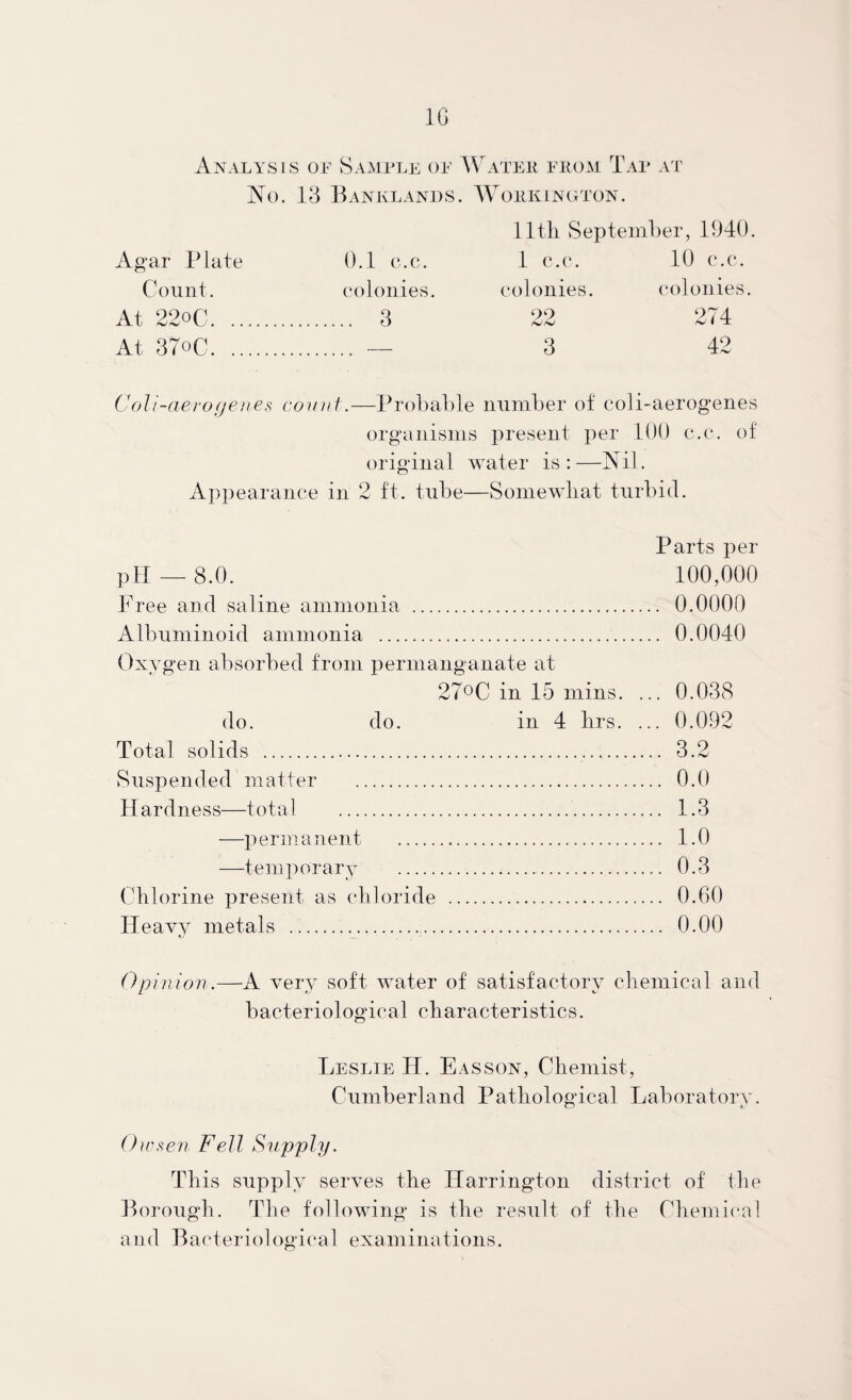 IG Analysis of Sample of AAatep fpom Tap at No. 13 Banklands. Wohkington. lltli September, 1940. Agar Plate 0.1 e.c. 1 c.e. 10 c.c. Count. colonies. colonies. colonies. At 22oC. 3 22 274 At 37oC. — 3 42 CoJi-aerofjenes count.—Prol)a])le number ol coli-aerogenes organisms present per 100 c.c. of original water is:—Nil. Appearance in 2 ft. tube—Somewliat turbid. Parts per pH — 8.0. 100,000 Free and saline ammonia . 0.0000 Albuminoid ammonia . 0.0040 Oxygen absorbed from permanganate at 27oC in 15 mins. ... 0.038 do. do. in 4 lirs. ... 0.092 Total solids . 3.2 Suspended matter . 0.0 Hardness—total. 1.3 —permanent . 1.0 —temporary . 0.3 Chlorine present as (diloride . 0.60 Heavy metals .. 0.00 Opinion.—A A^ery soft water of satisfactory chemical and bacteriological characteristics. Leslie H. Easson, Chemist, Cumberland Pathological Laboratory. Ou'.^^en Fell Supply. This supply sei’A^es the Harrington district of the Borough. The folloAving is the result of the Chemical and Bacteriological examinations.