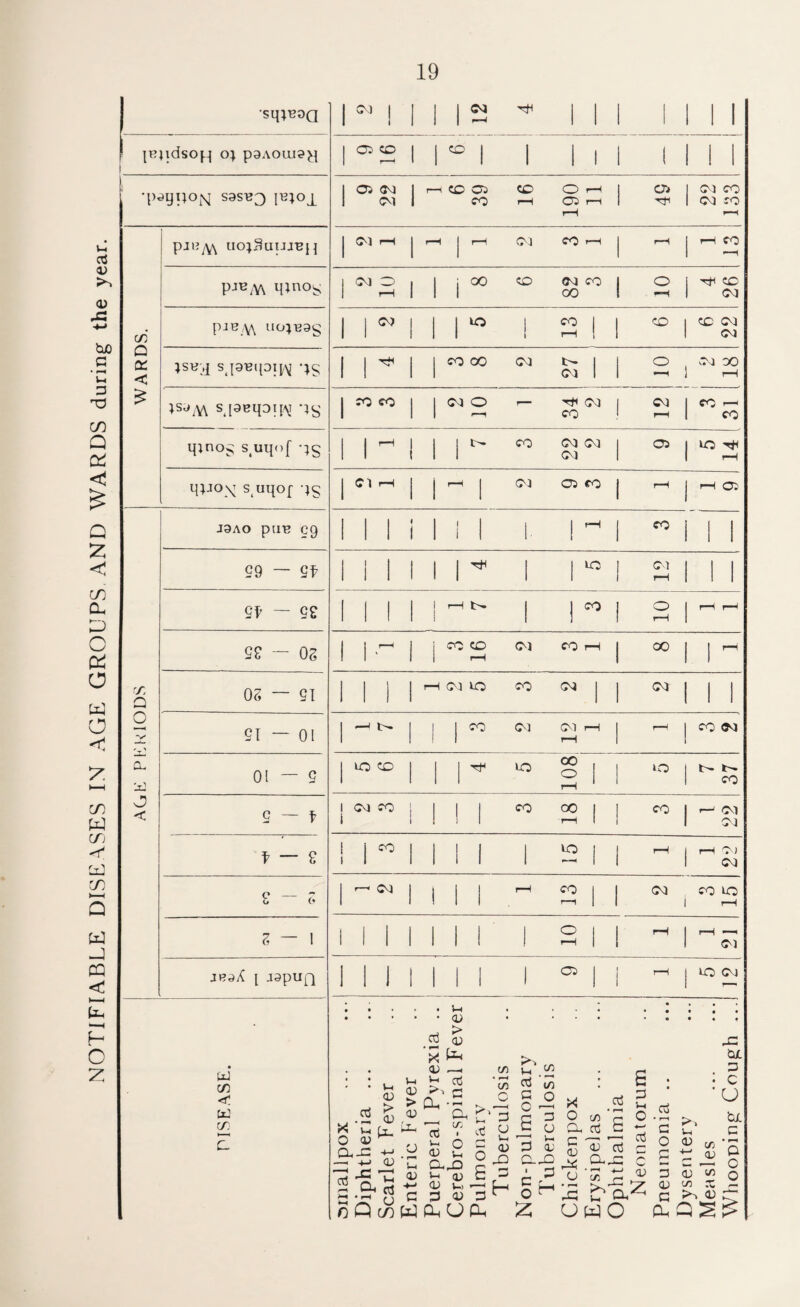 NOTIFIABLE DISEASES IN AGE GROUPS AND WARDS during the year. •sq;ROQ {Kjldsojq o; p3AOUI9^| •p^tjcqsj S9S^3 p?;oj pjRyY\ uo;3uijjbu pj«M M^n°S C/2 pjR \\ uCJ^R3g Q « < ;sh;,j[ sj9Hipi^ •;§ £ ;S9M s [aeqoijM qS qinoS s uqof -;S qpo\ s.uqof q§ J9AO pire C9 99 — 9f 9f ~ 92 9£ - OS r. Q OS — 91 O •y 91 ~ 01 CL jJ 01 — S o < C — f f ~ 2 2 — o S — ! JR9r( l -I9PUQ PISEASE. i ^ | 1 1 1 ^ 1 1 I 1 1 1 ■ • 1 1 1 *H ' ' * ' 1 1 1 I 05 CO 1 1 1 | 1 | 1 | 1 1 1 1 1 1 ' 1 1 1 l 1 I 1 1 01 CM 1 r-H CO 05 CO O rH 1 a> 1 CM CO 1 CM 1 CO r-H 05 rH 1 TfC 1 M CO r-H rH I CM rH 1 r-H | r-H CM co r-H 1 rH 1 rH CO 1 1 ' 1 1 —1 1 CM o | 1 i 00 CO CM co 1 o 1 ^ CO 1 rH 1 1 1 00 1 •-H 1 M 1 1 CM 1 1 1 10 1 CO 1 1 co | CO M 1 1 1 1 1 rH 1 1 1 CM TtC 1 1 CO OO M i- 1 1 o , CM 00 1 1 1 1 CM 1 1 1 rH 1 70 CO 1 I <M O r—. M 1 M 1 CO —i 1 1 1 r~< CO 1 i—I 1 co | 1 rH 1 1 1 «>* CO M M 1 05 1 1 i M 1 1 rH 1 e’ rH l 1 ^ 1 CM 05 CO I rH j rH 05 1 1 i « 1 1 i 1 I- 1 f-H I co 1 1 1 I 1 | | I 1 ^ j | VO 1 CM 1 1 1 1 1 1 1 1 1 ' ' 1 rH 1 1 1 | | • 1 1 rH t>» | I CO 1 o 1 rH rH ' ' 1 1 ■ 1 1 rH 1 1 | I i co co CM CO iH 1 00 1 1 ^ ! 1 1 r-H 1 1 1 i l i i rH CM VO CO CM i i M l i i 1 * i- I 1 1 70 CM CM r-H 1 rH 1 CO M * 1 1 1 rH 1 1 110 CO i 1 I-* VO OO o rH 1 1 VO 1 t - 1 CO 1 CM CO ( | CO 00 1 | CO I i— M i 1 . 1 1 rH 1 1 1 M 1 j CO 1 1 1 1 | VO | > rH 1 rH M 1 1 1 1 1 1 ‘ ' ' 1 M r—« CM 1 1 1 1 i—i CO | | M co VO ‘ i ! 1 1 r-H ‘ ' 1 rH | I | 1 ill | o | | rH rH —* 1 1 ' 1 1 1 1 r-H 1 CM 1 1 1 1 1 1 1 | 05 1 1 rH I VO M 1 1 1 l 1 1 ! f ' ' 1 ’—1 * , , • • • * * • • • • • ‘ , H • ' fc g .g £ V X h Ll. G-, O CD ^ CL-G -4-« — -m <u £ ^ ^ t: g 3 fl c o Q (/) W aj ^ xfc <d —. c/2 £ * '3 _ £' a «j ^ ^ y 5 ° pg H oS G O 6 C/2 </2 o aj X 3 O c/2 c O CL aj .g^^cdEooj ai 2-2 <r-9 « a H (V C ,3 1 3 CD W) *—1 C—i jr t—i 3 « 3r O' OhO^ 3 H O +-* aj ^ .s* ° M J3 W a) -C &>■Q.Z Z uwo aj • r—i a o 3 <L> G Oh U a; a; C/2 Ph /O L3 GI 3 • C *U tuL G </> *Q A g Crt Q »V CD jT
