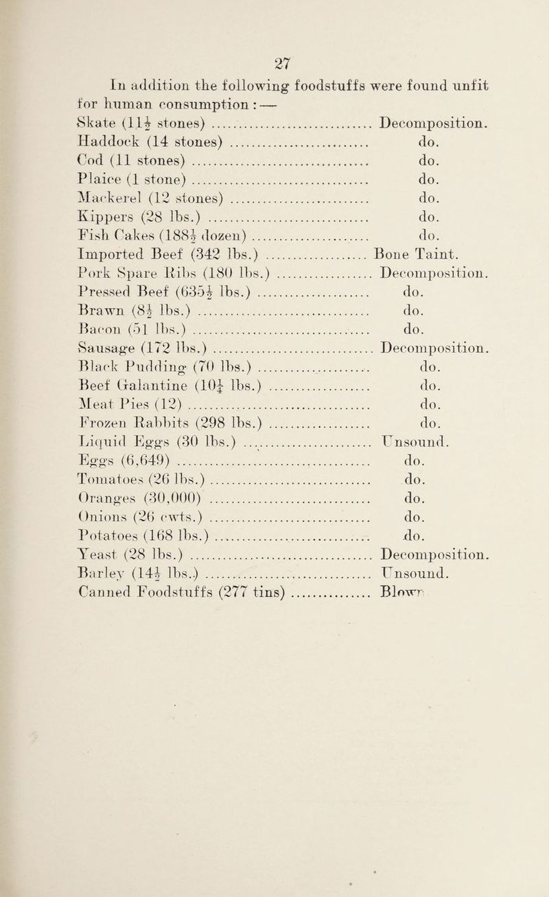 In addition the following foodstuffs were found unfit for human consumption : — Skate (11| stones) . Decomposition. Haddock (14 stones) . do. Cod (11 stones) . do. Plaice (1 stone). do. Mackerel (12 stones) . do. Kippers (28 lbs.) . do. Fish Cakes (188J dozen). do. Imported Beef (342 lbs.) . Bone Taint. Pork Spare ltibs (180 lbs.) . Decomposition. Pressed Beef (635\ lbs.) . do. Brawn (8J lbs.) . do. Bacon (51 lbs.) . do. Sausage (172 lbs.) . Decomposition. Black Pudding (70 lbs.) .... do. Beef Galantine (10J lbs.) . do. Meat Pies (12) .,. do. Frozen Rabbits (298 lbs.) . do. Liquid Eggs (30 lbs.) .. Fnsound. Eggs (6,649) . do. Tomatoes (26 lbs.). do. Oranges (30,000) . do. Onions (26 cwts. ) . do. Potatoes (168 lbs.) .. do. Yeast (28 lbs.) . Decomposition. Barley (144 lbs.) . Fnsound. Canned Foodstuffs (277 tins) . Blowr