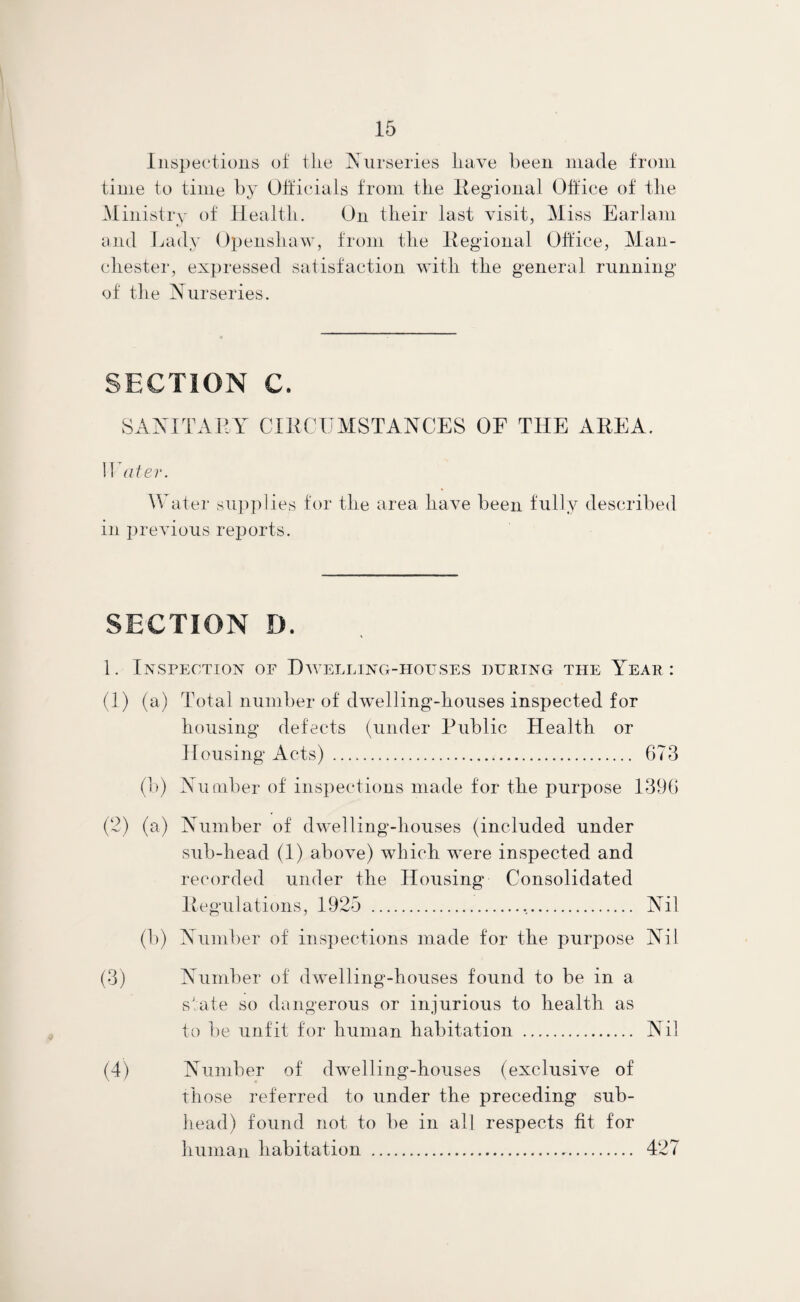 Inspections of the Nurseries have been made from time to time by Officials from the Regional Office of the Ministry of Health. On their last visit, Miss Earlam and Lady Opensliaw, from the Regional Office, Man¬ chester, expressed satisfaction with the general running of the Nurseries. SECTION C. SANITARY CIRCUMSTANCES OF THE AREA. 11 at er. Water supplies for the area have been fully described in previous reports. SECTION D. 1. Inspection of Dwelling-houses during the Year: (1) (a) Total number of dwelling-houses inspected for housing defects (under Public Health or Housing Acts) . 673 (b) Number of inspections made for the purpose 1396 (2) (a) Number of dwelling-houses (included under sub-head (1) above) which were inspected and recorded under the Housing Consolidated Regulations, 1925 ... Nil (b) Number of inspections made for the purpose Nil (3) Number of dwelling-houses found to be in a state so dangerous or injurious to health as to be unfit for human habitation . Nil (4) Number of dwelling-houses (exclusive of those referred to under the preceding sub¬ head) found not to be in all respects fit for human habitation . 427