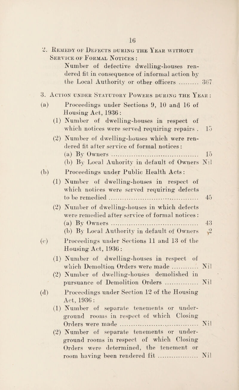 2. -Remedy oe Defects during the Year without Service of Formal Notices : Number of defective dwelling-houses ren¬ dered fit in consequence of informal action by the Local Authority or other officers . 367 3. Action under Statutory Powers during the Year (a) Proceedings under Sections 9, 10 and 16 of Housing Act, 1936: (1) Number of dwelling-houses in respect of which notices were served requiring repairs . 15 (2) Number of dwelling-houses which were ren¬ dered fit after service of formal notices: (a) Bj^ Owners . 15 (b) By Local Auhority in default of Owners Nil (b) Proceedings under Public Health Acts: (1) Number of dwelling-houses in respect of which notices were served requiring defects to be remedied. 45 (2) Number of dwelling-houses in which defects were remedied after service of formal notices : (a) By Owners . 43 (b) By Local Authority in default of Owners -,2 (c) Proceedings under Sections 11 and 13 of the Housing Act, 1936 : (1) Number of dwelling-houses in respect of which Demoltion Orders were made .. Nil (2) Number of dwelling-houses demolished in pursuance of Demolition Orders . Nil (d) Proceedings under Section 12 of the Housing Act, 1936 : (1) Number of separate tenements or under¬ ground rooms in respect of which Closing Orders were made . Nil (2) Number of separate tenements or under¬ ground rooms in respect of which Closing Orders were determined, the tenement or room having been rendered fit . Nil