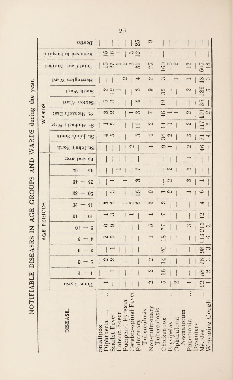 NOTIFIABLE DISEASES IN AGE GROUPS AND WARDS during the year. sqiRoa 1 i ! 1 1 1 1 IO M 05 i l i i i 1 1 jEjidson o} paAoma^ i iO t I 1 co M 1 i i i t 1 i 1 1 •pagii°N S9SE3 [bjoj 1 to r-H CM CM co r—1 CC IO M O CO CM CO rH M i 605 18 pjByY\ uo;3uijj'BH 1 1 1 1 CM 1 CM CO r-H r-H i 00 Hf pjBM M^nos m —« rH 1 i CO 05 IO —< CO l M i CO 00 rH CO </i pjByv\ uo;b3s 1 i-Q co | 1 1 H ! 2 ! I 1 1 CO co i Cj OS < jsbcj sjaBipipj i co CM 1 — co CO r- H — M , o rH CM £ s pBipiw }g 1 rH IO | 1 1 <M (M Hfi t-H 1 M l t— r-H CO ipnog s.uqof qg 1 H ‘O | i 1 1 IO TjH CM co 1 CO i 1-H t'- s.uqof is 1 l 1 1 1 CM 1 — 05 rH i M ! co TJ1 1 J3ao paB gg l 1 1 ; l i I i ! i i i i i 59 — 5t I i 1 1 1 t— 1 1 (M ! CO i 1 1 5fr — 52 l i rH rH i CO 1 j CM i co i rH 1 5£ — OS 1 i co | ; 1 *—< 05 rH M i rH 1 CO 1 '/) Q OS — 51 i CC CM J rH CM CO CO M j 1 i i i H 1 O 2 51 — 01 I rH CO j ! rH 1 r-H t>- | j i i i rH 1 CL fcd 01—5 l CO 05 j i 1 1 IO I: l 1 CO i 213 co O < 5 — f l i CM IO | 1 1 1 f—H 2 1 i 1 i CO co t — S 1 i 1 rH J 1 l 1 1 O M j 1 1 oo 05 CO 2 — S i CO CM , 1 l 1 CM i i i 00 r- CC s — 1 i 1 f—1 j 1 I 1 M co | r-H 1 i i 1 i 00 M IO jbjX! x J9PUQ i rH 1 1 1 1 1 1 CO ” j CM — 1 <M M — DISEASE. smallpox Diphtheria ... Scarlet Fever Enteric Fever Puerperal Pyrexia Cerebro-spinal Fever Pulmonary C/3 X o <v JD (-H V. Non-pulmonary Tuberculosis Chickenpox Erysipelas Ophthalmia Neonatorum Pneumonia .. CD S3 cr. > k <L y. . <V s /—» Hd. 3 C U hr r— '5 /-A 'W —1S H/ • $