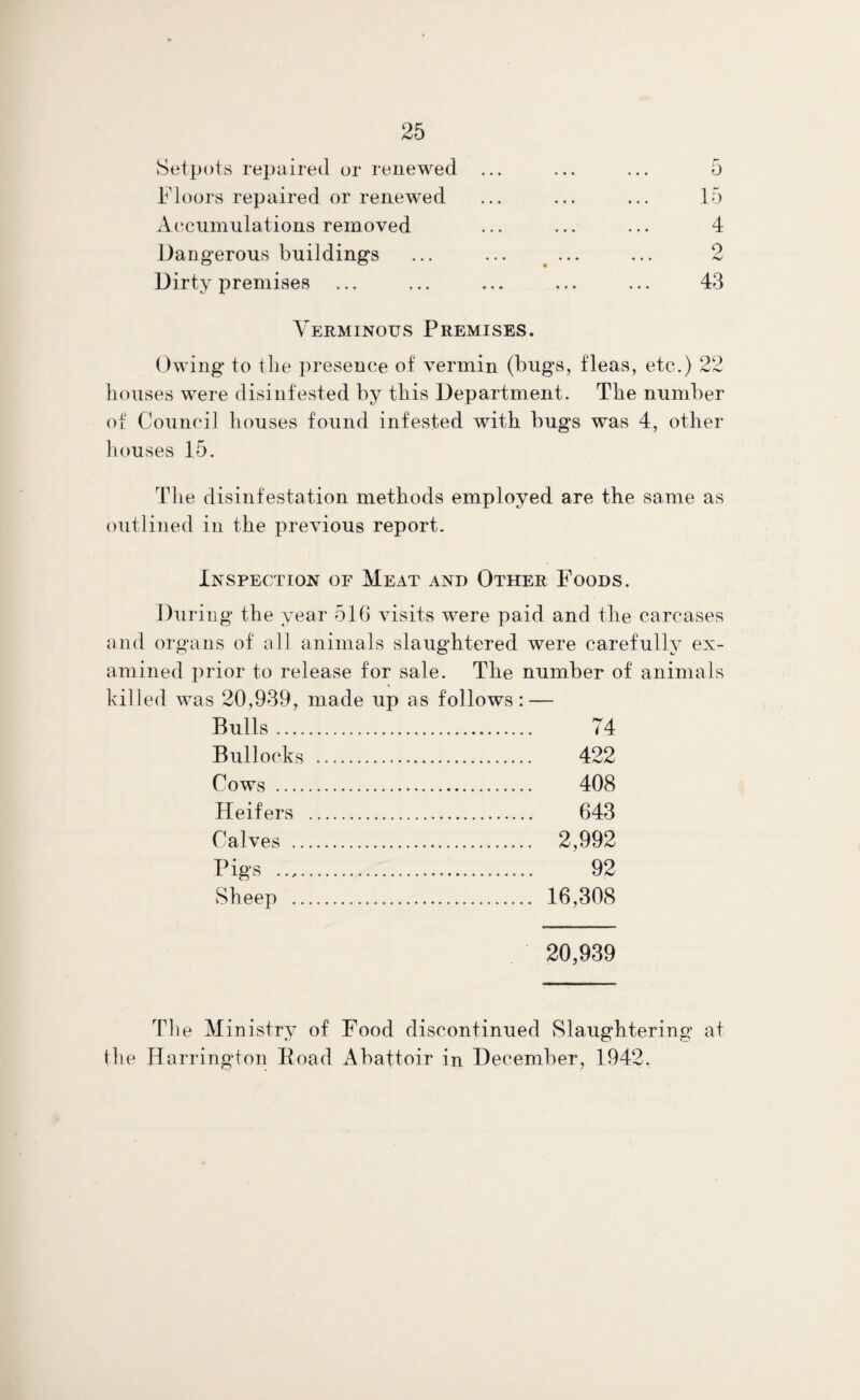 Setpots repaired or renewed Floors repaired or renewed Accumulations removed Dangerous buildings Dirty premises 0 15 4 o 43 Verminous Premises. Owing to tile presence of vermin (bugs, fleas, etc.) 22 houses were disinfested by this Department. The number of Council houses found infested with bugs was 4, other houses 15. The disinfestation methods employed are the same as outlined in the previous report. Inspection of Meat and Other Foods. During the year 516 visits were paid and the carcases and organs of all animals slaughtered were carefully ex¬ amined prior to release for sale. The number of animals killed was 20,939, made up as follows: — Bulls. . 74 Bullocks . . 422 Cows . . 408 Heifers . . 643 Calves . . 2,992 Pigs . 92 Sheep . . 16,308 20,939 The Ministry of Food discontinued Slaughtering at the Harrington Road Abattoir in December, 1942.