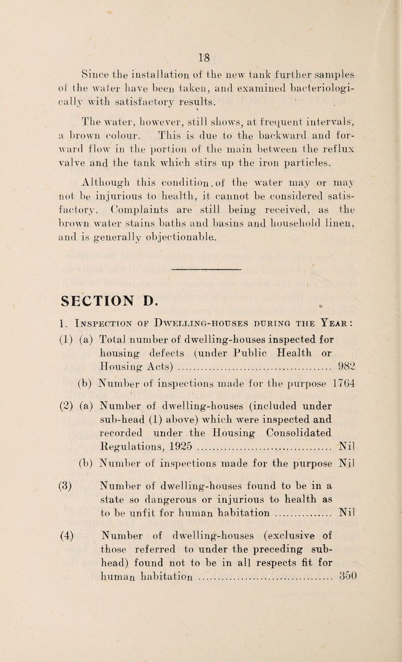 Since the installation of the new tank further samples of the water have heen taken, and examined bacterio! ogi- cally with satisfactory results. * The water, however, still shows, at frequent intervals, a hrowui colour. This is due to the backward and for¬ ward flow in the portion of the main between the reflux valve and the tank which stirs up the iron particles. Although this condition.of the water may or may not be injurious to health, it cannot be considered satis¬ factory. Complaints are still being received, as the brown water stains baths and basins and household linen, and is generally objectionable. SECTION D. 1. Inspection of Dwelling-houses during the Year : (1) (a) Total number of dwelling-houses inspected for housing defects (under Public Health or Housing Acts) . 982 (b) Number of inspections made for the purpose 1764 (2) (a) Number of dwelling-houses (included under sub-head (1) above) which were inspected and recorded under the Housing Consolidated Regulations, 1925 ... Nil (b) Number of inspections made for the purpose Nil (3) Number of dwelling-houses found to be in a state so dangerous or injurious to health as to be unfit for human habitation . Nil Number of dwelling-houses (exclusive of th ose referred to under the preceding sub¬ head) found not to be in all respects fit for human habitation . 350 (4)