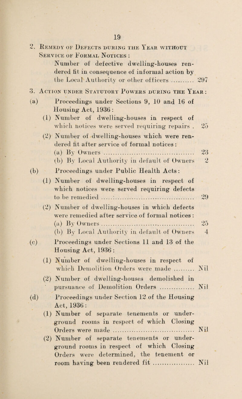 Remedy of Defects during the Year without Service of Formal Notices : Number of defective dwelling-houses ren¬ dered fit in consequence of informal action by the Local Authority or other officers . 297 Action under Statutory Rowers during the Year: Proceedings under Sections 9, 10 and 16 of Housing Act, 1936: (1) Number of dwelling-houses in respect of which notices were served requiring repairs . 25 (2) Number of dwelling-houses which were ren¬ dered fit after service of formal notices: (a) By Owners . 23 (b) By Local Authority in default of Owners 2 Proceedings under Public Health Acts: (1) Number of dwelling-houses in respect of which notices were served requiring defects to be remedied .:. 29 (2) Number of dwelling-houses in which defects were remedied after service of formal notices : (a) By Owners.. 25 (b) By Local Authority in default of Owners 4 Proceedings under Sections 11 and 13 of the Housing Act, 1936: (1) Number of dwelling-houses in respect of which Demolition Orders were made . Nil (2) Number of dwelling-houses demolished in pursuance of Demolition Orders . Nil Proceedings under Section 12 of the Housing Act, 1936 : (1) Number of separate tenements or under¬ ground rooms in respect of which Closing Orders were made . Nil (2) Number of separate tenements or under¬ ground rooms in respect of which Closing Orders were determined, the tenement or room having been rendered fit . Nil