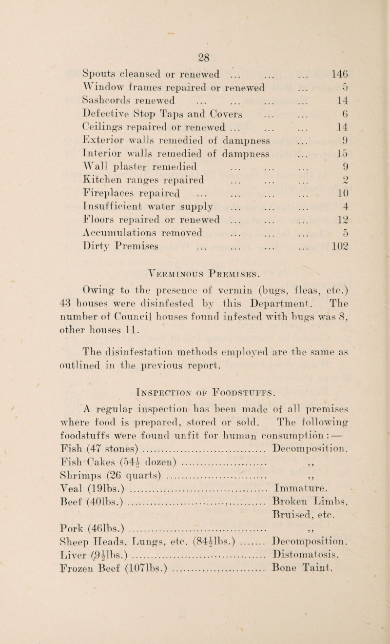 Spouts cleansed or renewed ... Window frames repaired or renewed Saslicords renewed Defective Stop Taps and Covers Ceilings repaired or renewed ... Exterior walls remedied of dampness Interior walls remedied of dampness Wall plaster remedied Kitchen ranges repaired Fireplaces repaired Insufficient water supply Floors repaired or renewed ... Accumulations removed Dirty Premises 146 5 14 6 14 9 15 9 2 10 4 12 5 102 Yep m i nous P remi s e s . Owing to the presence of vermin (hugs, fleas, etc.) 43 houses were disinfested by this Department. The number of Council houses found infested with bugs was 8, other houses 11. The disinfestation methods employed are the same as outlined in the previous report. Inspection of Foodstuffs. A regular inspection has been made of all premises where food is prepared, stored or sold. The following foodstuffs were found unfit for human consumption : — Fish (47 stones) . Decomposition. Fish Cakes (544 dozen) . ,, Shrimps (26 quarts) . ,, Yeal (191bs.) . Immature. Beef (401 bs.) ... Broken Limbs, Bruised, etc. Pork (461bs.) . ,, Sheep Heads, Lungs, etc. (8441bs.) . Decomposition. Liver (,9Jibs.) . Distomatosis. Frozen Beef (lOTlbs.) ... Bone Taint,