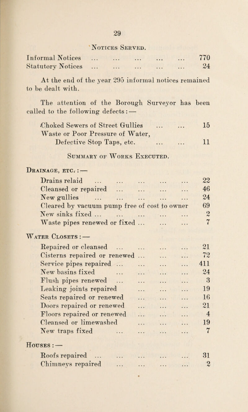 Notices Served. Informal Notices ... ... ... ... ... 770 Statutory Notices ... ... ... ... ... 24 At the end of the year 295 informal notices remained to be dealt with. The attention of the Borough Surveyor has been called to the following defects : —• iChoked Sewers of Street Gullies ... ... 15 Waste or Poor Pressure of Water, Defective Stop Taps, etc. ... ... 11 Summary of Works Executed. Drainage, ETC. —r Drains relaid ... ... ... ... ... 22 Cleansed or repaired ... ... ... ... 46 New gullies ... ... ... ... ... 24 Cleared by vacuum pump free of cost to owner 69 New sinks fixed ... ... ... ... ... 2 Waste pipes renewed or fixed ... ... ... 7 Water Closets : — Repaired or cleansed ... ... ... ... 21 Cisterns repaired or renewed ... ... ... 72 Service pipes repaired ... ... ... ... 411 New basins fixed ... ... ... ... 24 Flush pipes renewed ... ... ... ... 3 Leaking joints repaired ... ... ... 19 Seats repaired or renewed ... ... ... 16 Doors repaired or renewed ... ... ... 21 Floors repaired or renewed ... ... ... 4 Cleansed or limewashed ... ... ... 19 New traps fixed ••• ••• ... ... 7 Houses:— Roofs repaired ... ... ... ... ... 31 Chimneys repaired ... ... ... ... 2 4