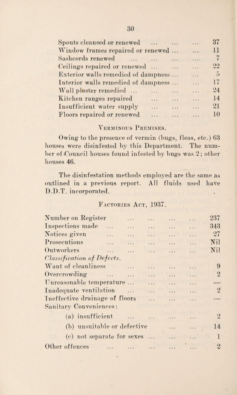 Spouts cleansed or renewed Window frames repaired or renewed Saslicords renewed Ceilings repaired or renewed ... Exterior walls remedied of dampness Interior walls remedied of dampness Wall plaster remedied ... Kitchen ranges repaired Insufficient water supply Floors repaired or renewed 37 11 7 09 5 17 24 14 21 10 Verminous Premises. Owing to the presence of vermin (bugs, fleas, etc.) 63 houses were disinfested by this Department. The num¬ ber of iC.ouncil houses found infested by bugs was 2 ; other houses 46. The disinfestation methods employed are the same, as outlined in a previous report. All fluids used have D.D.T. incorporated. Factories Act, 1937. Number on Keg’ister ... ... ... ... 237 Inspections made ... ... ... ... ... 343 Notices given ... ... ... ... ... 27 Prosecutions ... ... ... ... ... Nil Outworkers ... ... ... ... ... Nil Cla.^sification of Defects. AVant of cleanliness ... ... ... ... 9 Overcrowding ... ... ... ... ... 2 Fnreasonable temperature ... ... ... ... — Inadequate ventilation ... ... ... ... 2 Ineffective drainage of floors ... ... ... — Sanitary Conveniences : (a) insufficient ... ... ... ... 2 (b) unsuitable or defective ... ... 14 (c) not separate for sexes ... ... ... 1 Other offences ... ... ... ... ' ... 2
