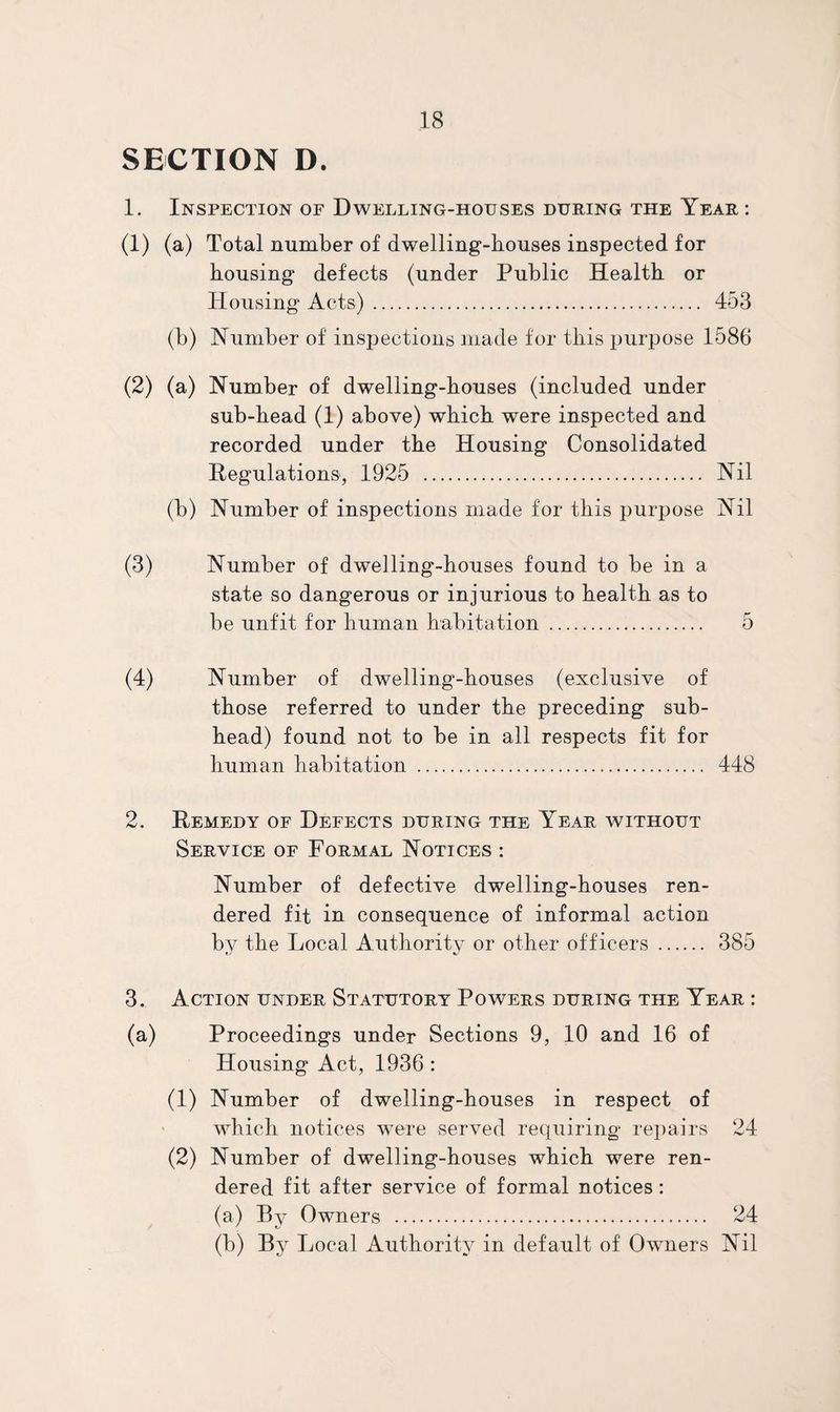 SECTION D. 1. Inspection of Dwelling-houses during the Year : (1) (a) Total number of dwelling-houses inspected for housing defects (under Public Health or Housing Acts). 453 (b) Number of inspections made for this purpose 1586 (2) (a) Number of dwelling-houses (included under sub-head (1) above) which were inspected and recorded under the Housing Consolidated Hegulations, 1925 . Nil (b) Number of inspections made for this purpose Nil (3) Number of dwelling-houses found to be in a state so dangerous or injurious to health as to be unfit for human habitation . 5 (4) Number of dwelling-houses (exclusive of those referred to under the preceding sub¬ head) found not to be in all respects fit for human habitation . 448 2. Remedy of Defects during the Year without Service of Formal Notices : Number of defective dwelling-houses ren¬ dered fit in consequence of informal action by the Local Authority or other officers. 385 3. Action under Statutory Powers during the Year : (a) Proceedings under Sections 9, 10 and 16 of Housing Act, 1936: (1) Number of dwelling-houses in respect of which notices were served requiring repairs 24 (2) Number of dwelling-houses which were ren¬ dered fit after service of formal notices: (a) By Owners . 24 (b) By Local Authority in default of Owners Nil